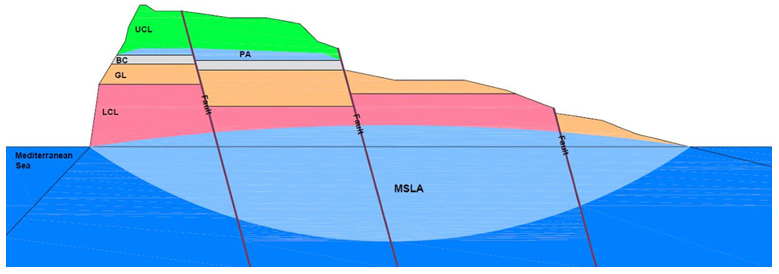 Water 15 00177 g003 Water 15 00177 g003