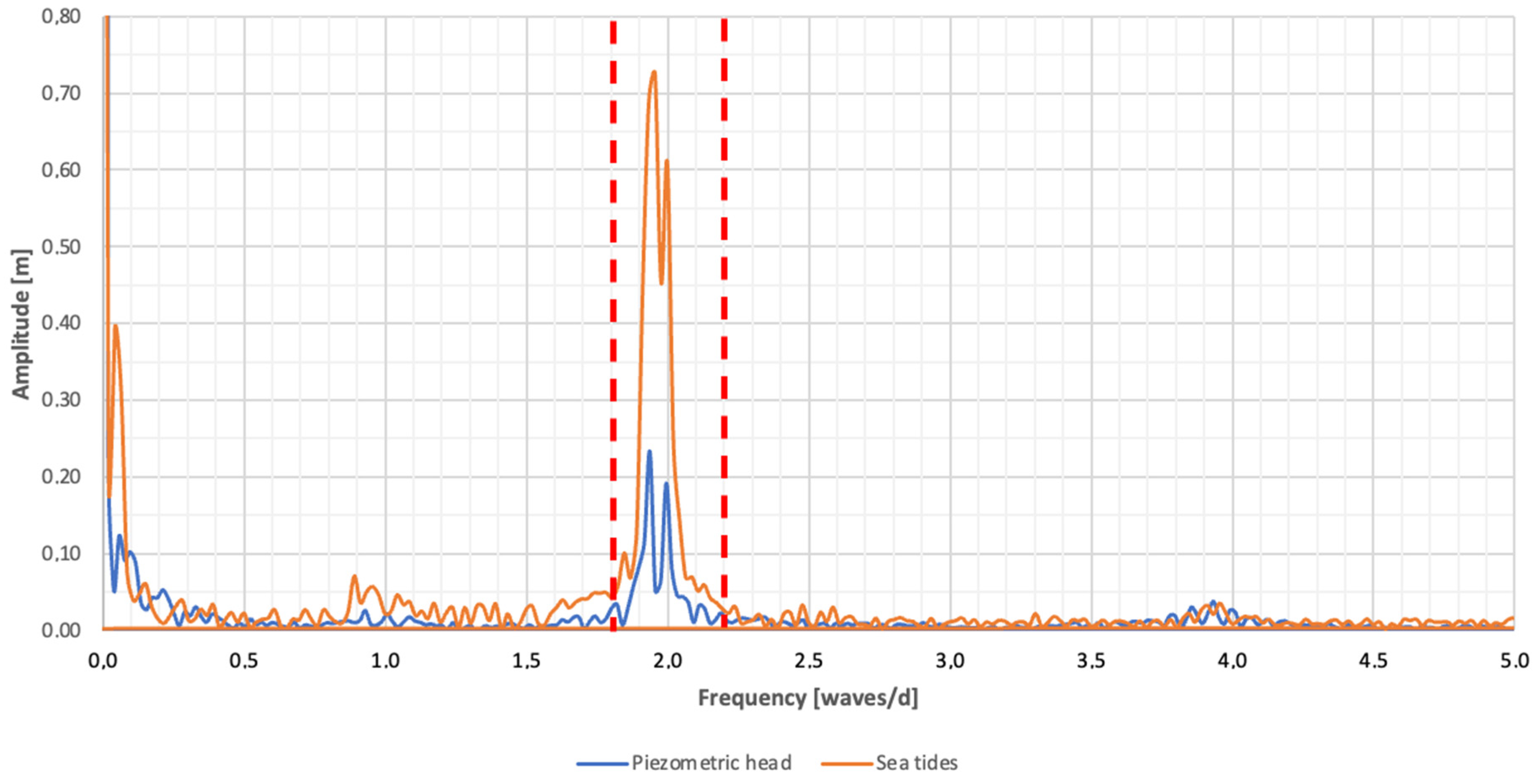 Water 15 00177 g006 Water 15 00177 g006