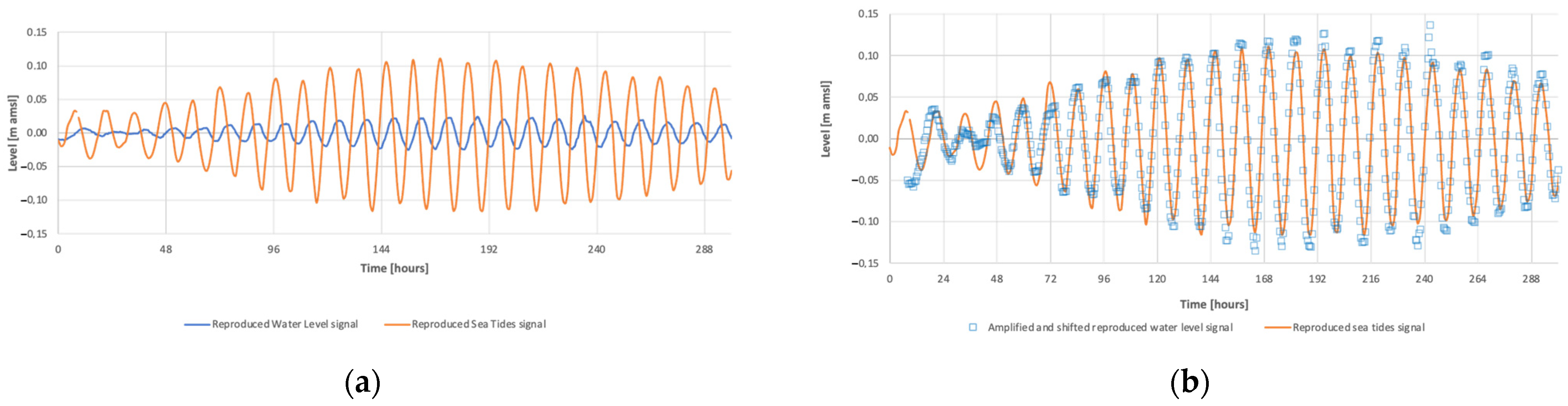 Water 15 00177 g007 Water 15 00177 g007