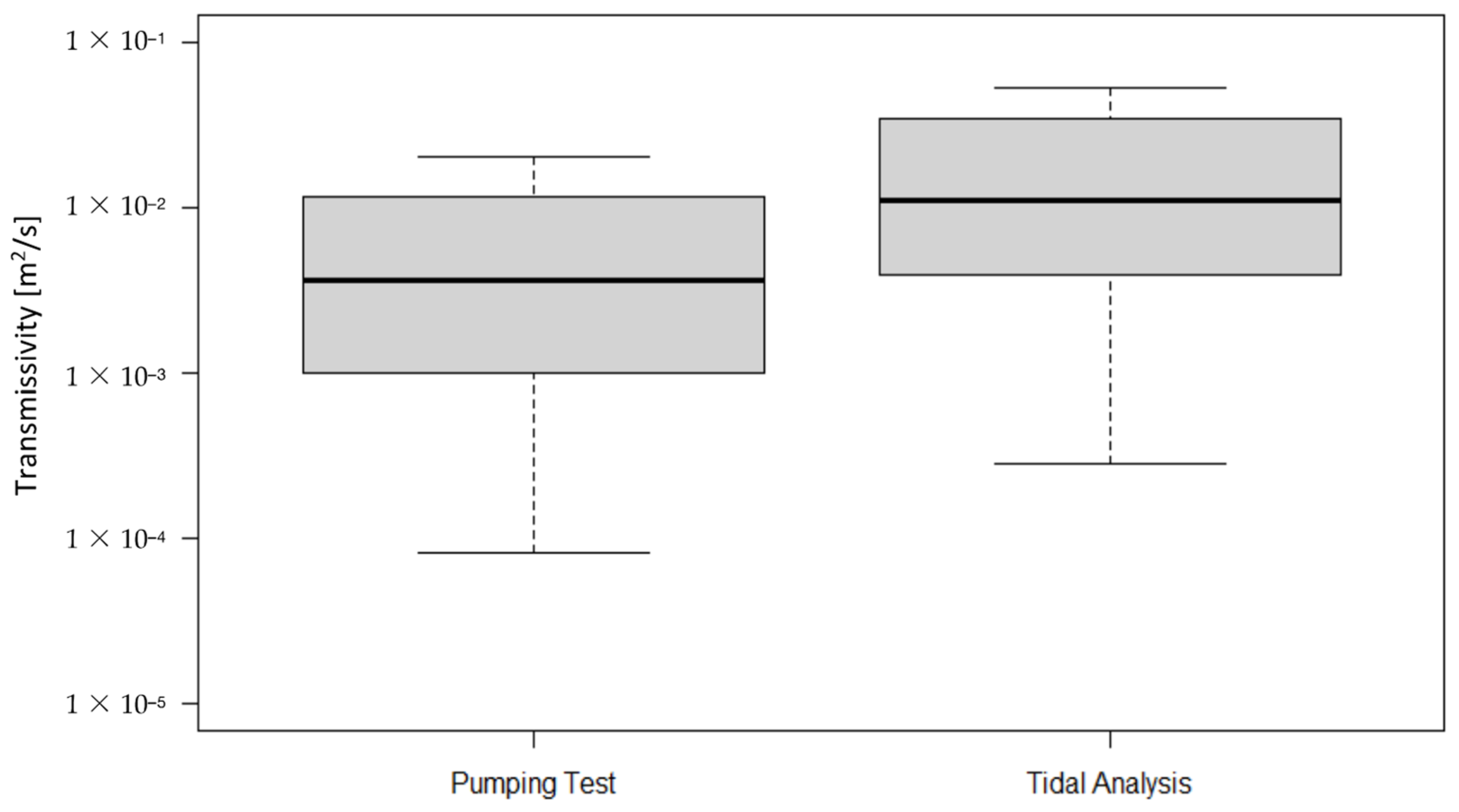 Water 15 00177 g008 Water 15 00177 g008