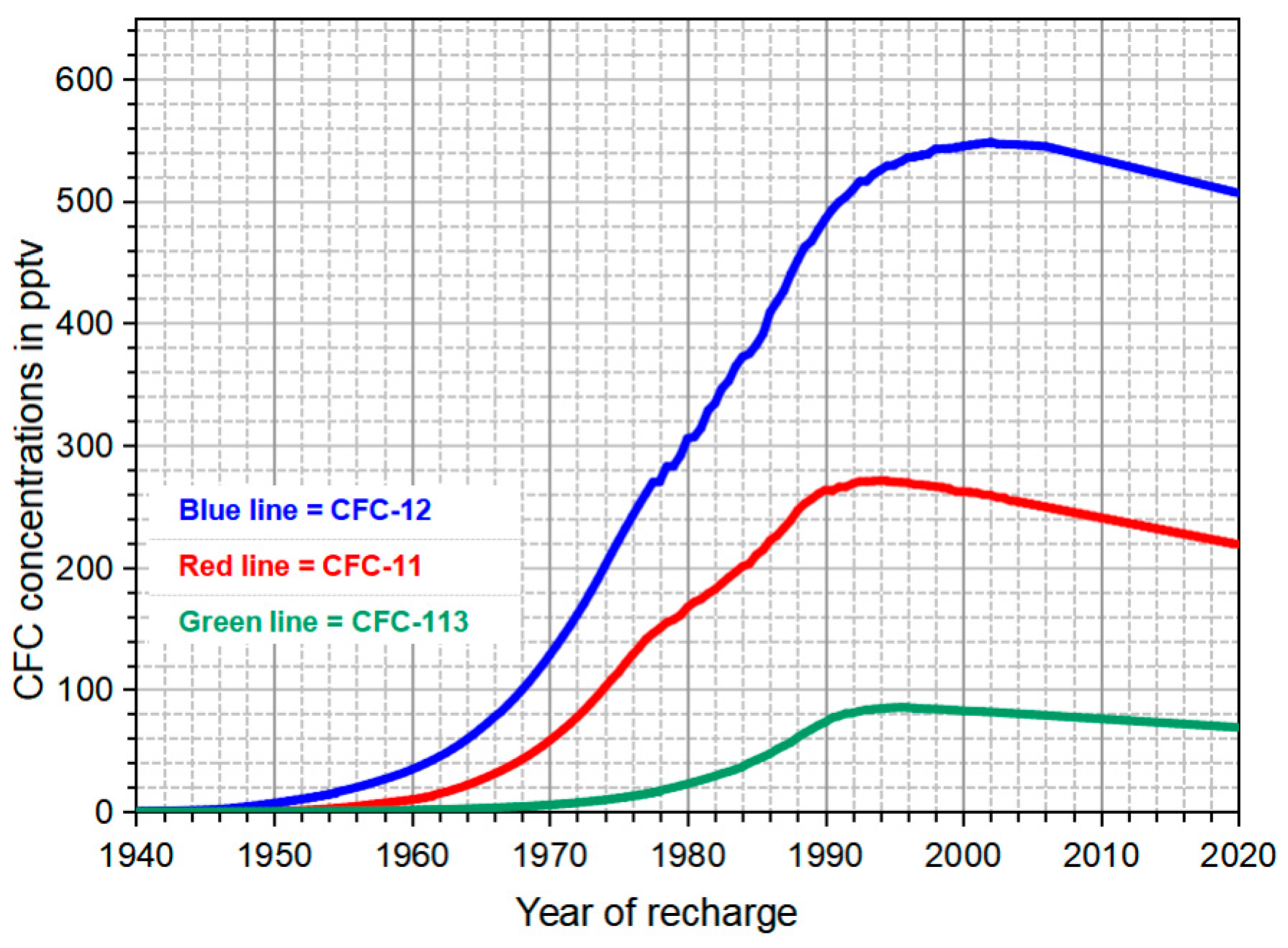 Water 15 00180 g003 Water 15 00180 g003