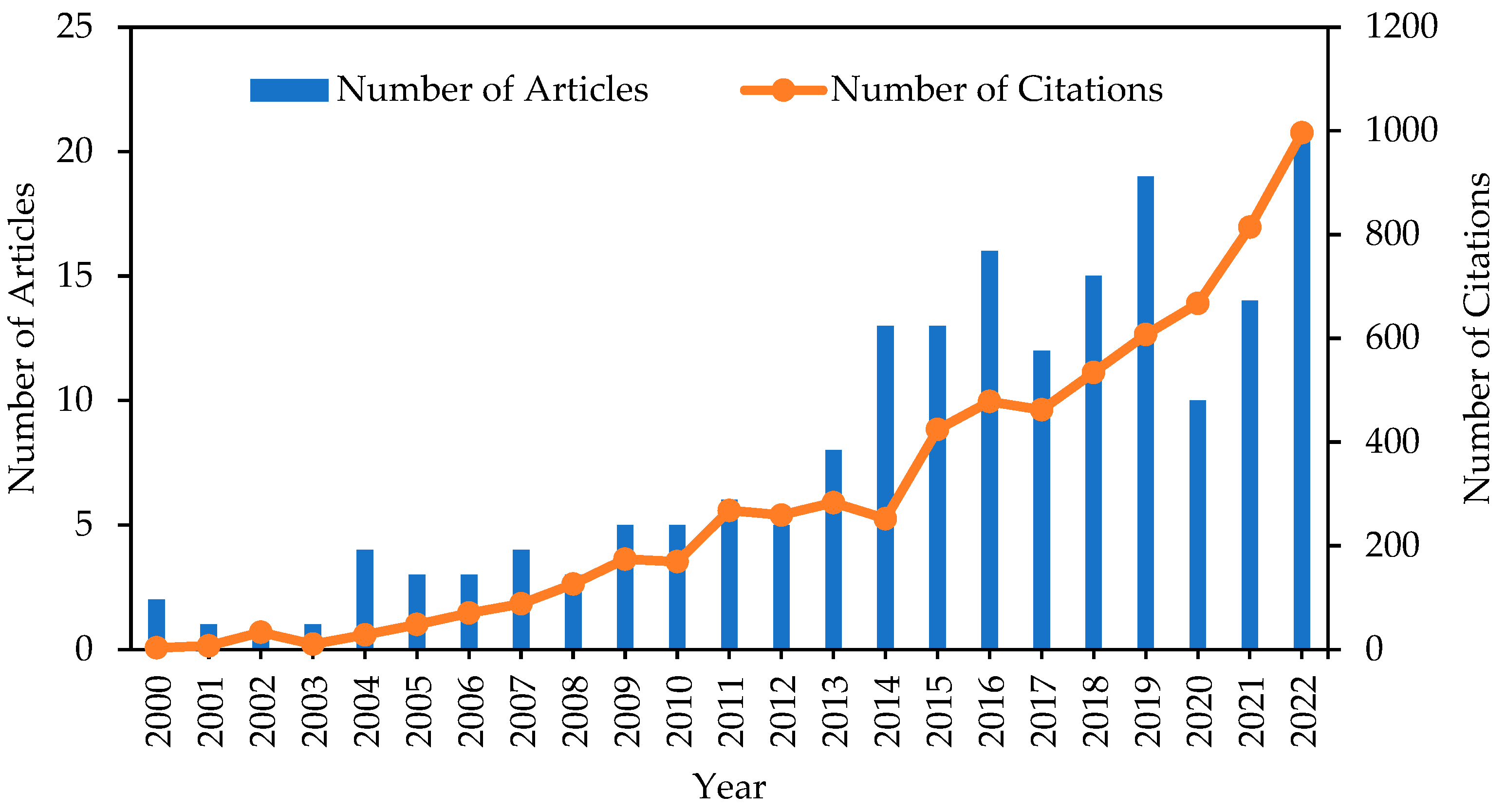 Water 15 00185 g003 Water 15 00185 g003