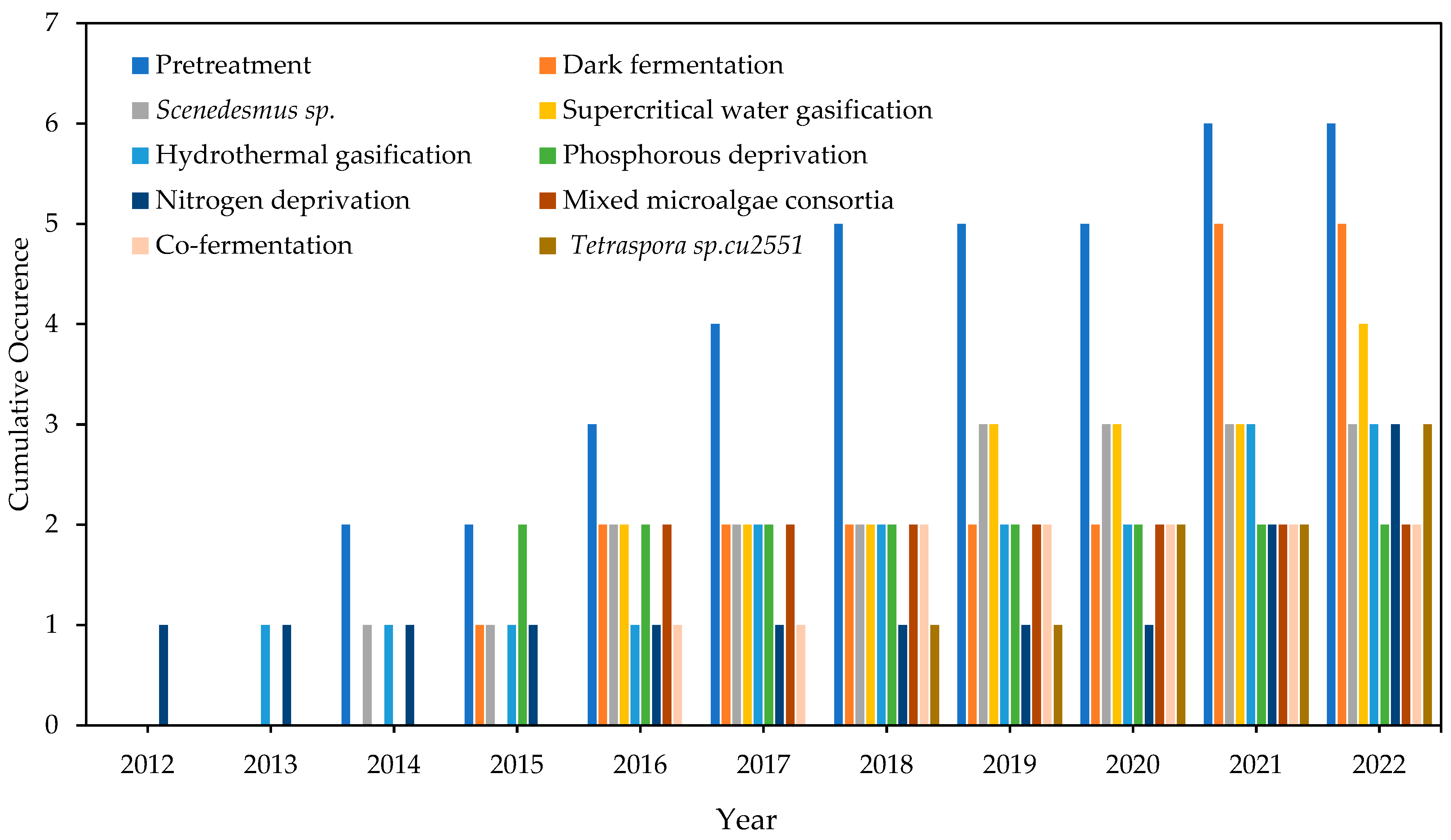 Water 15 00185 g005 Water 15 00185 g005