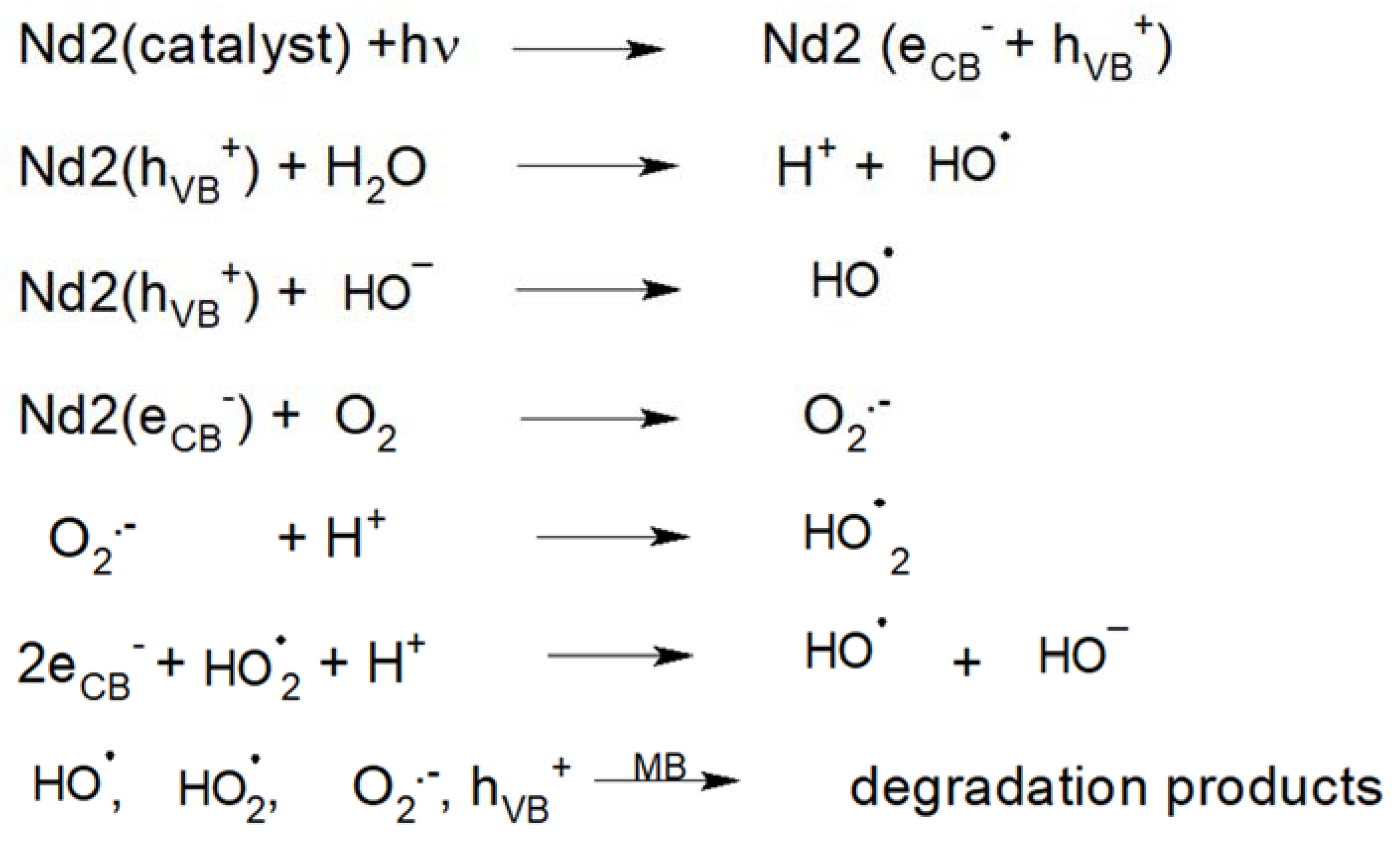 Water 15 00187 sch001