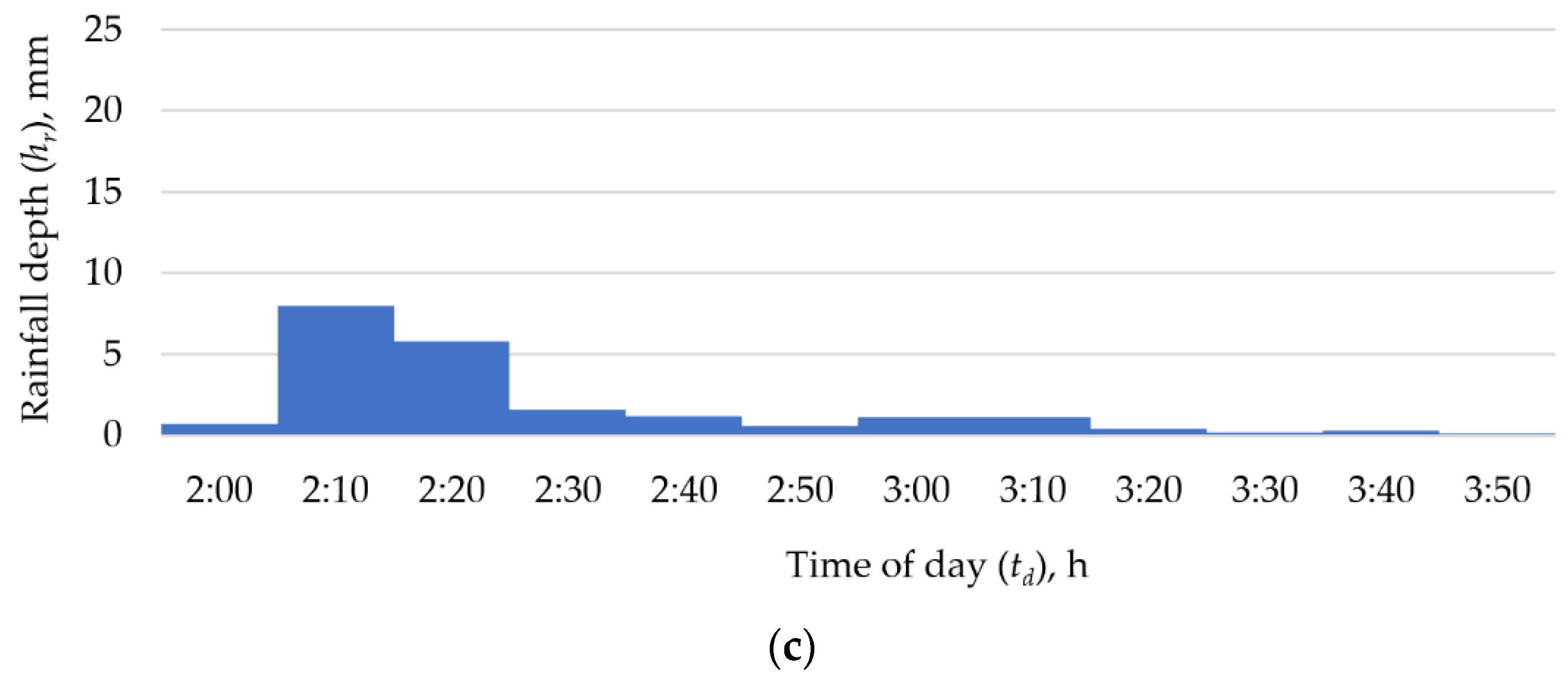 Water 15 00191 g010b