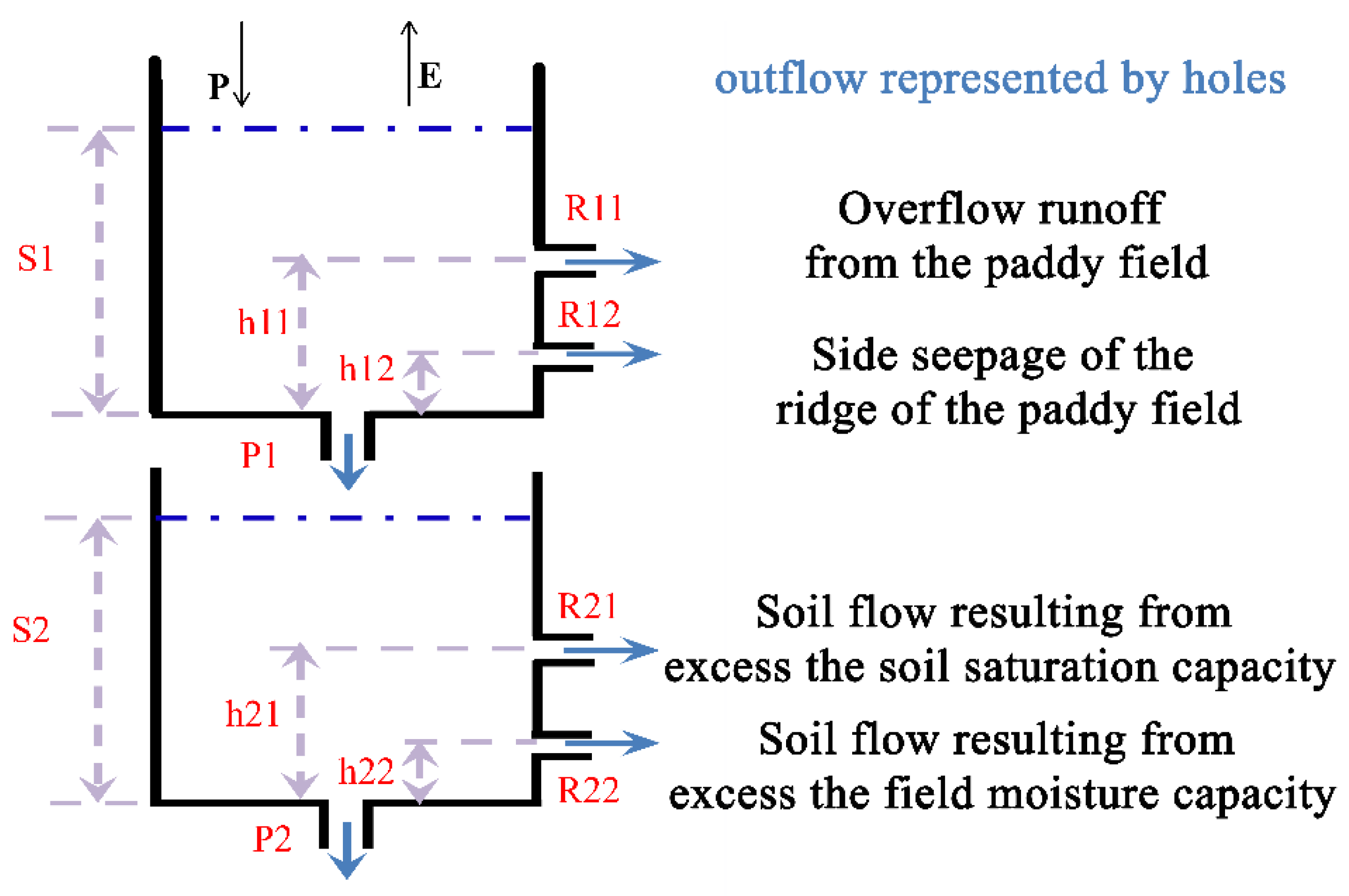 Water 15 00192 g003 Water 15 00192 g003