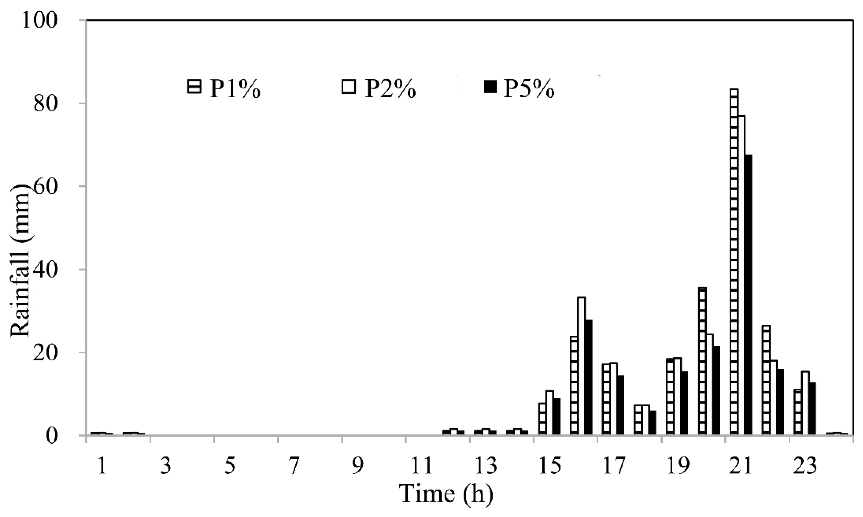 Water 15 00192 g004 Water 15 00192 g004