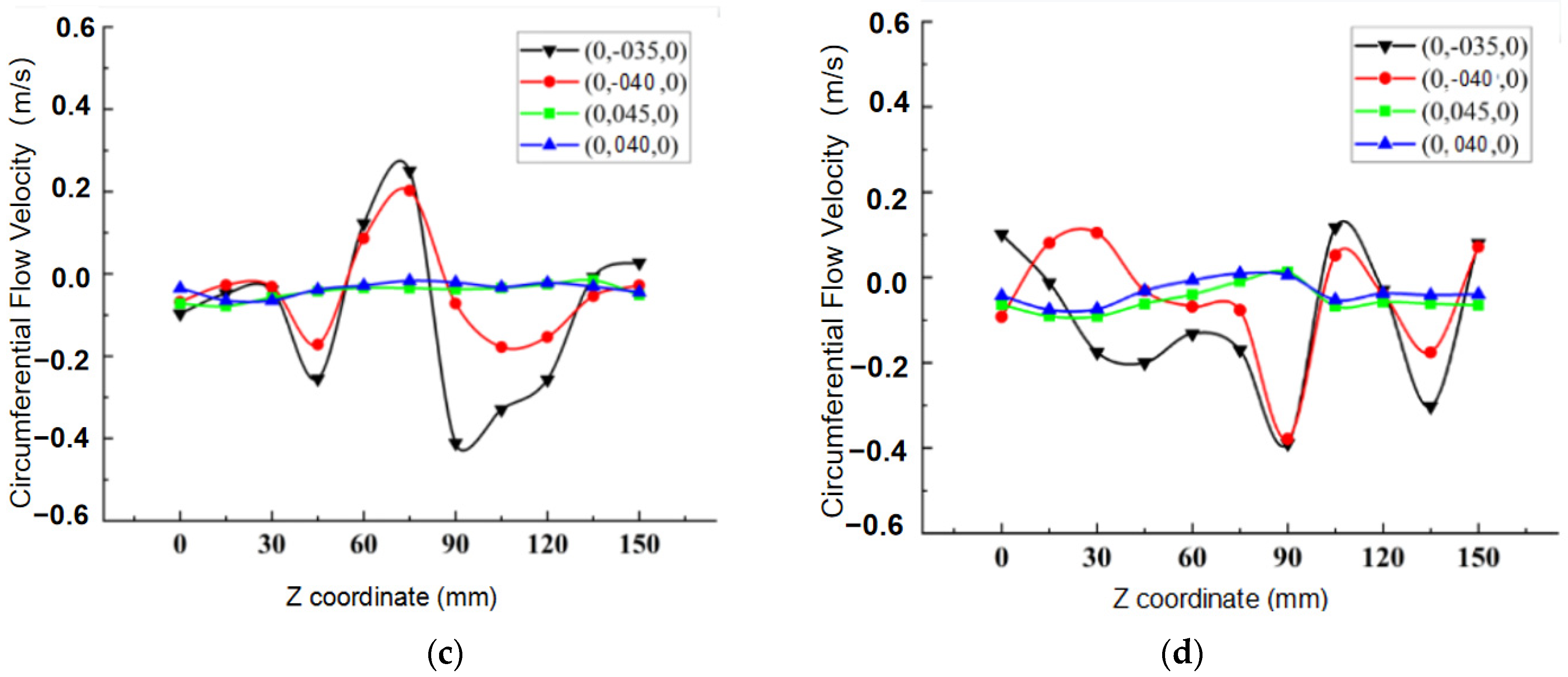 Water 15 00193 g007b