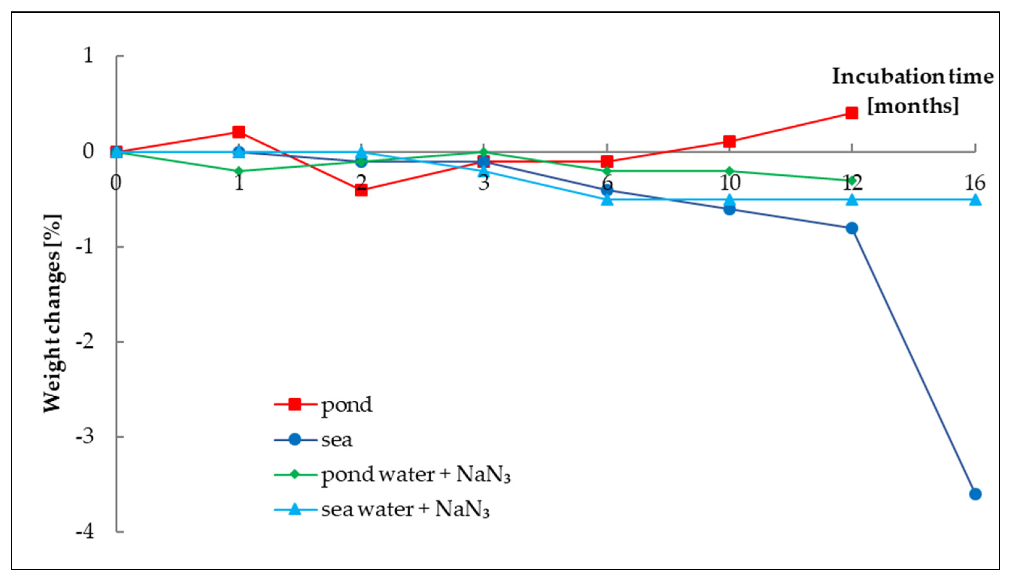 Water 15 00198 g002 Water 15 00198 g002