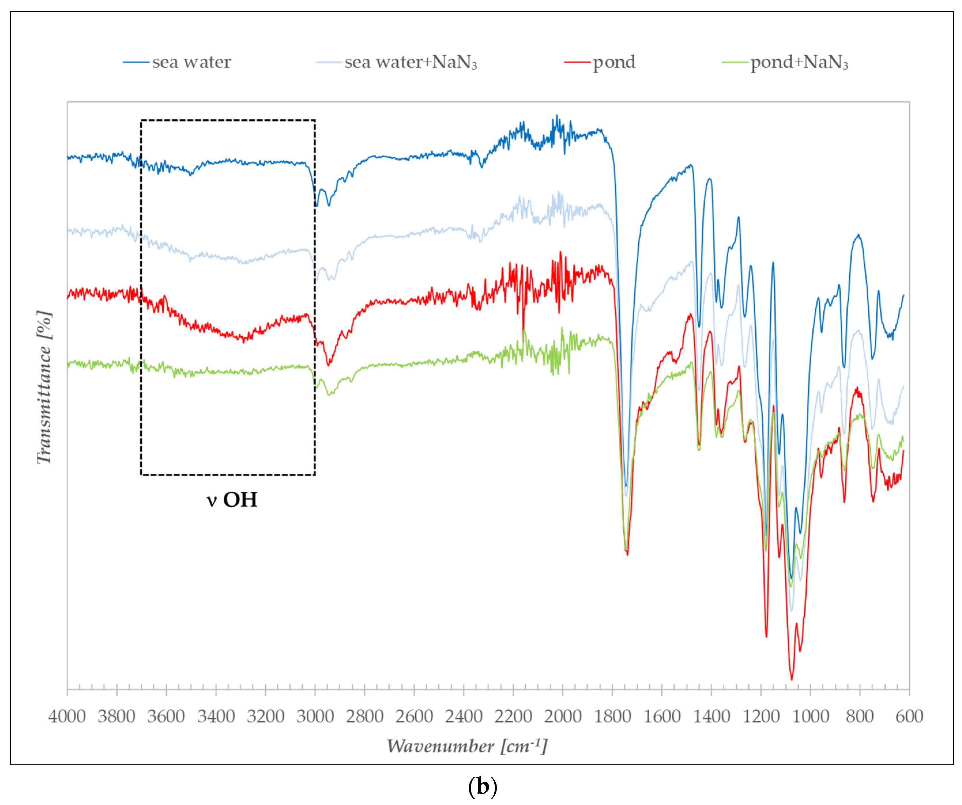 Water 15 00198 g003b Water 15 00198 g003b