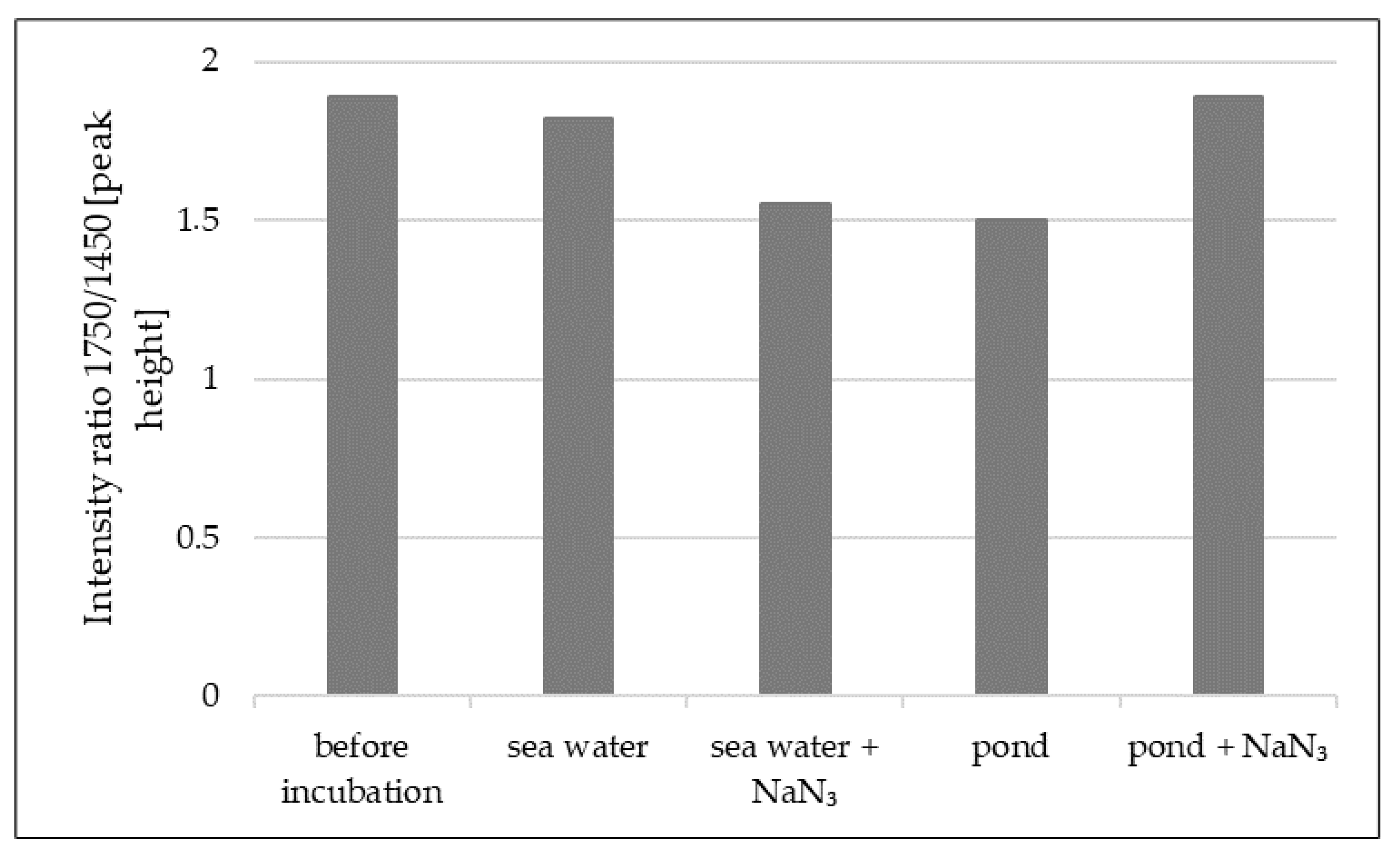Water 15 00198 g005 Water 15 00198 g005