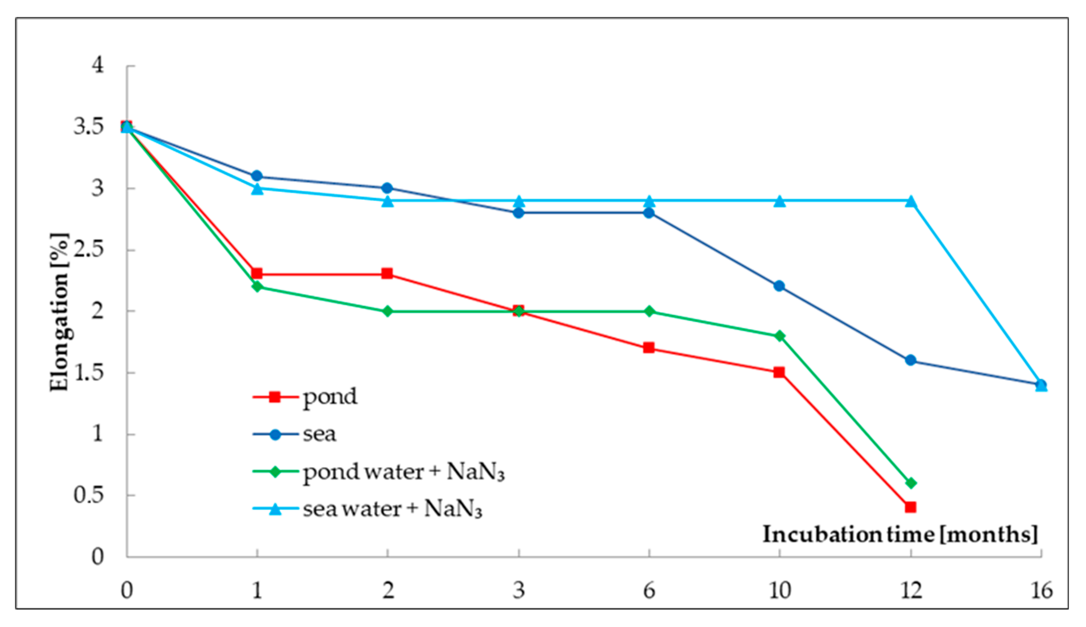 Water 15 00198 g007 Water 15 00198 g007