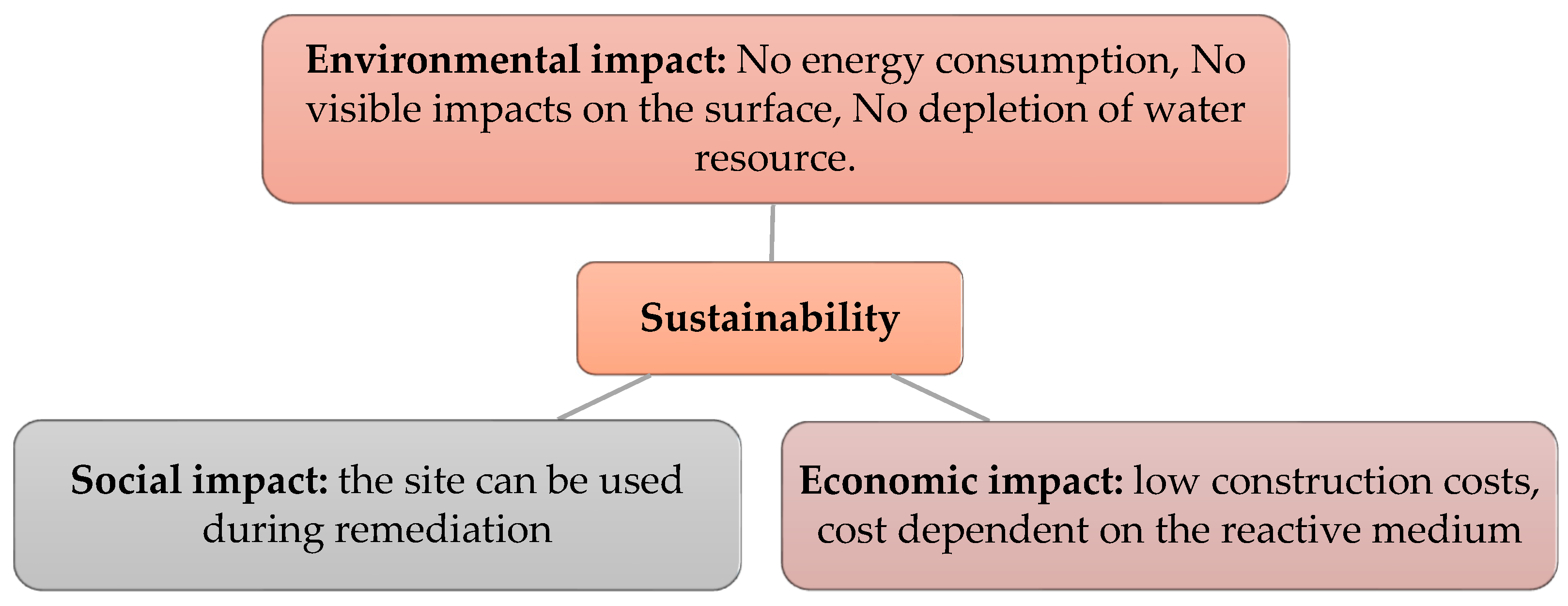 Water 15 00200 g002 Water 15 00200 g002