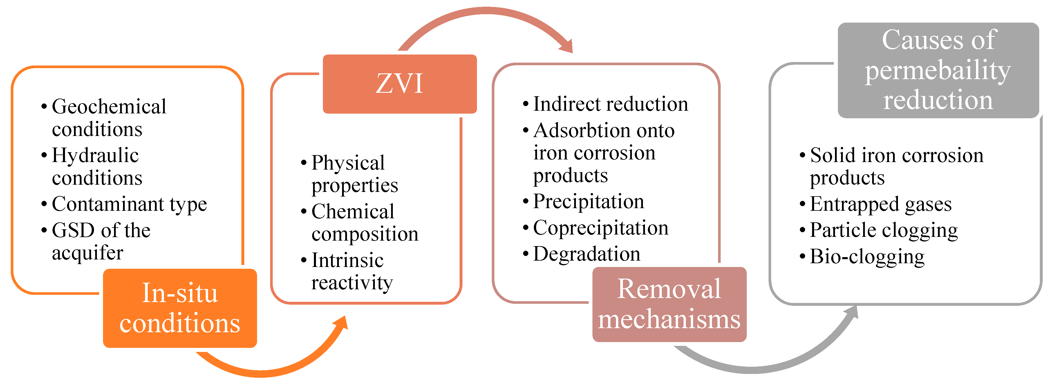 Water 15 00200 g003 Water 15 00200 g003