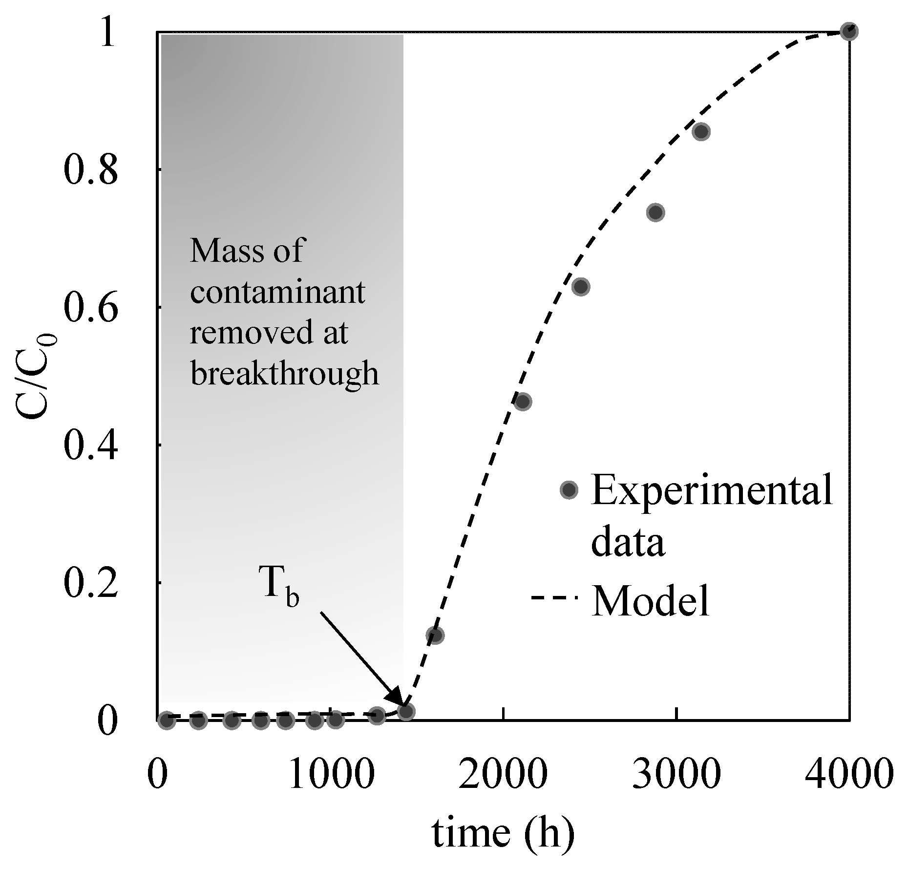 Water 15 00200 g005 Water 15 00200 g005