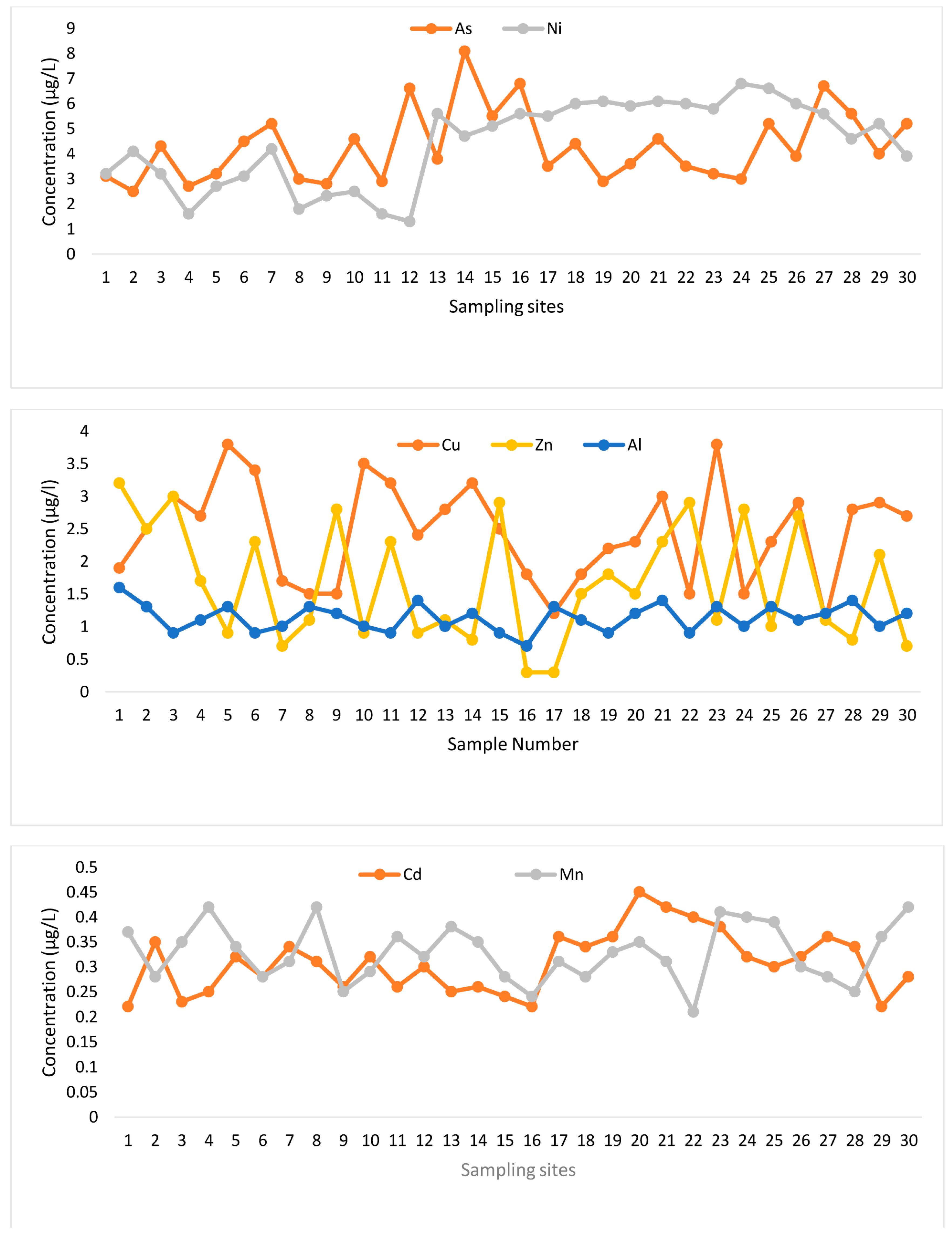 Water 15 00201 g002 Water 15 00201 g002