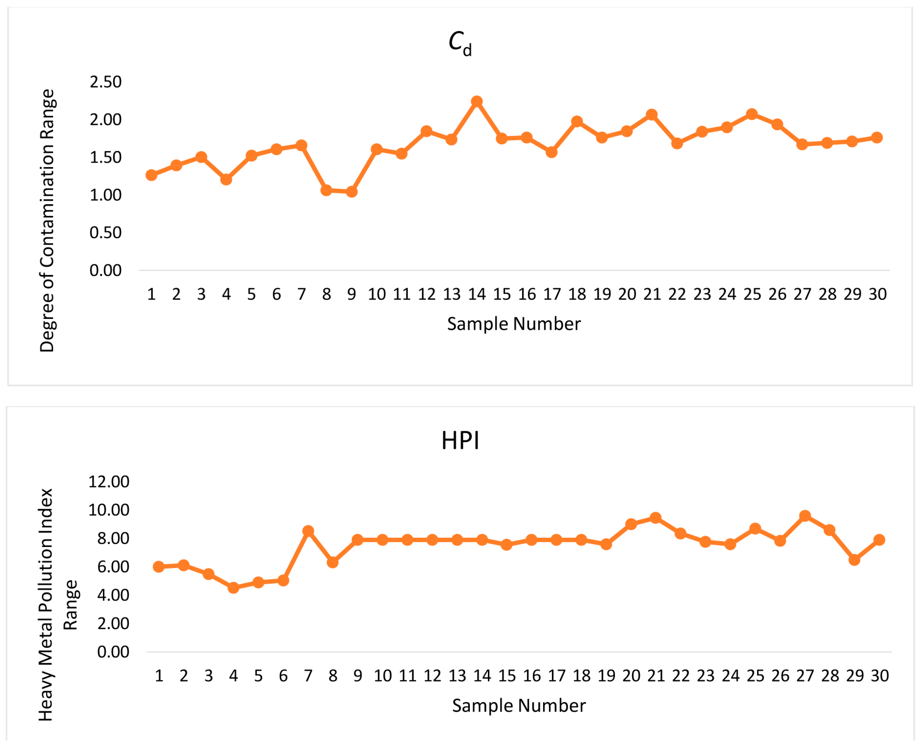 Water 15 00201 g004 Water 15 00201 g004