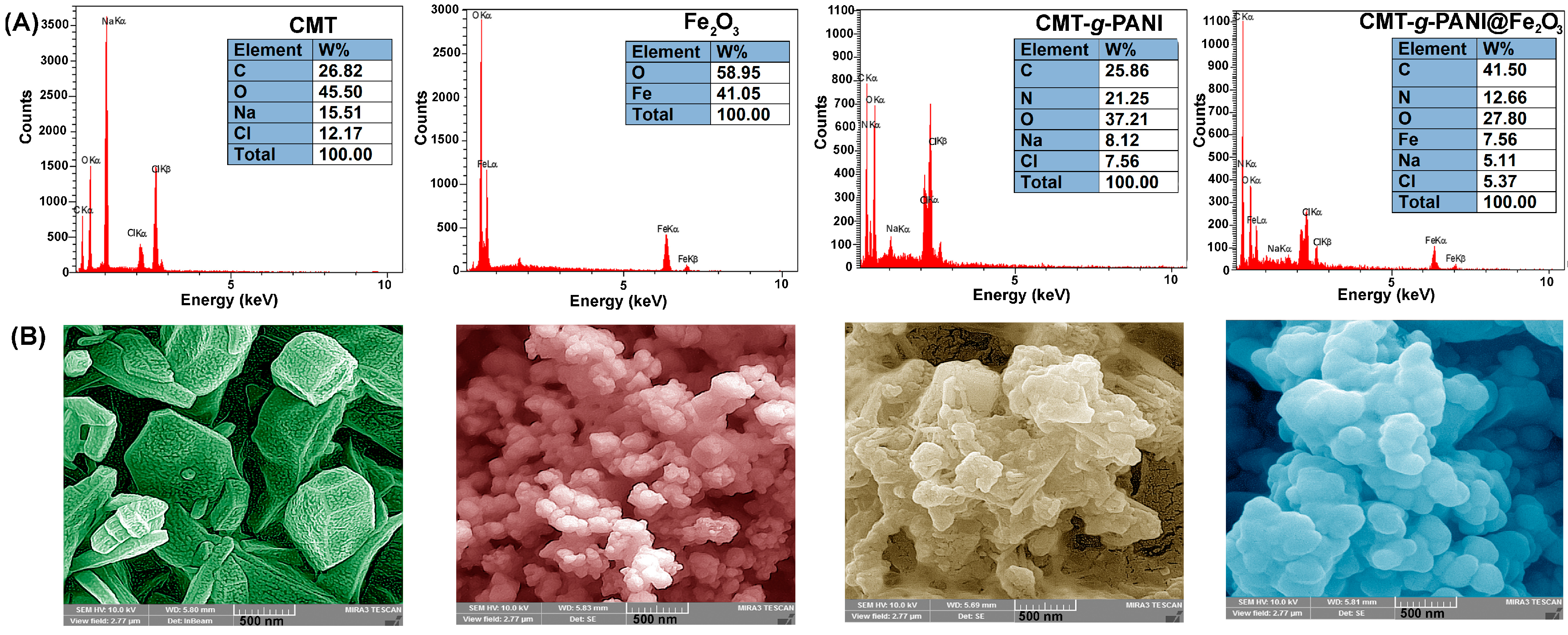 Water 15 00202 g003 Water 15 00202 g003