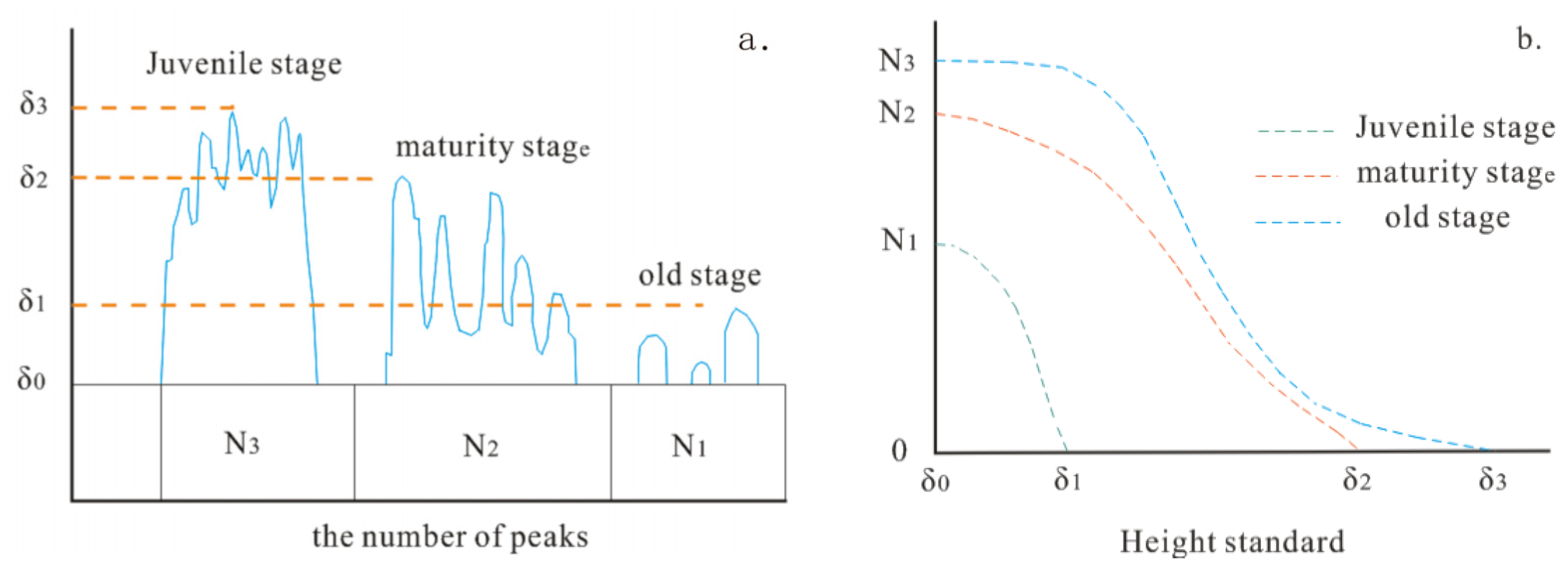 Water 15 00207 g002 Water 15 00207 g002