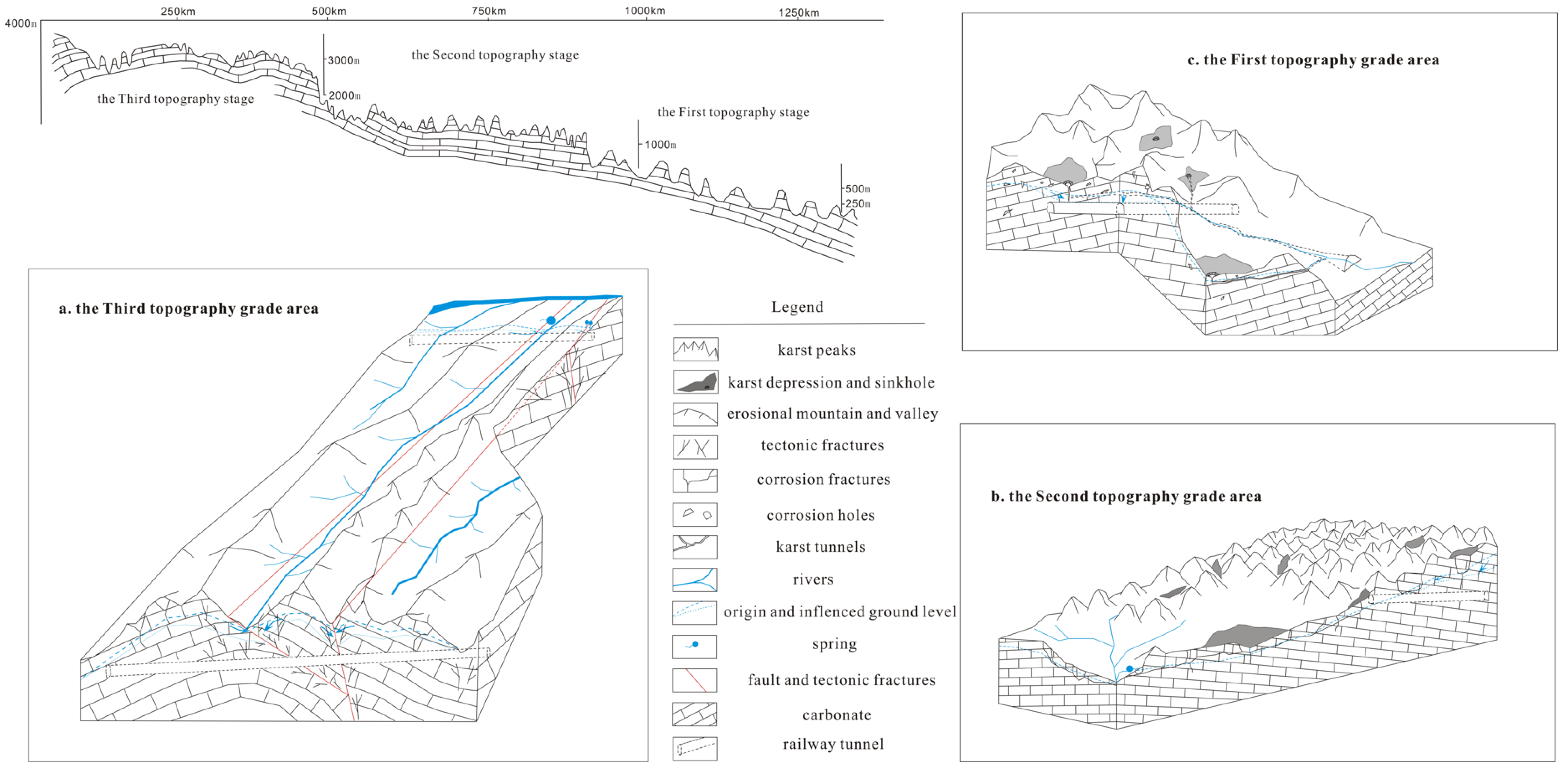 Water 15 00207 g015 Water 15 00207 g015