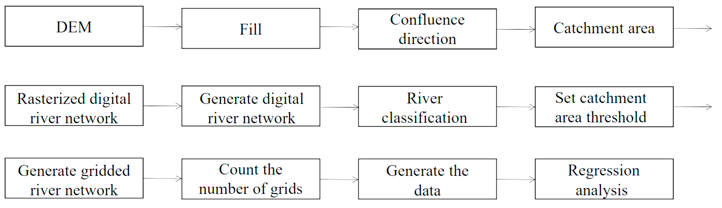 Water 15 00209 g003 550