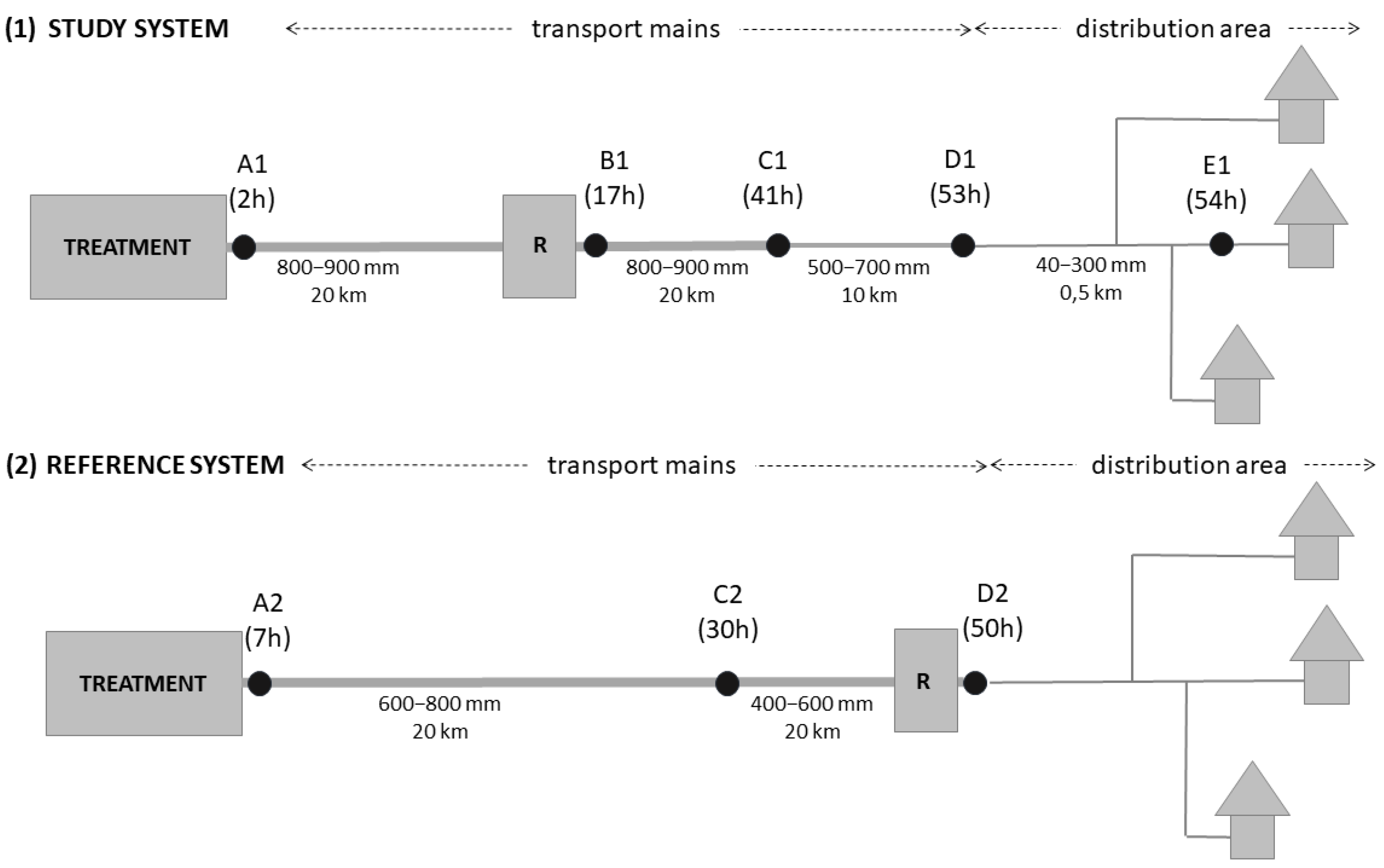 Water 15 00214 g002 Water 15 00214 g002