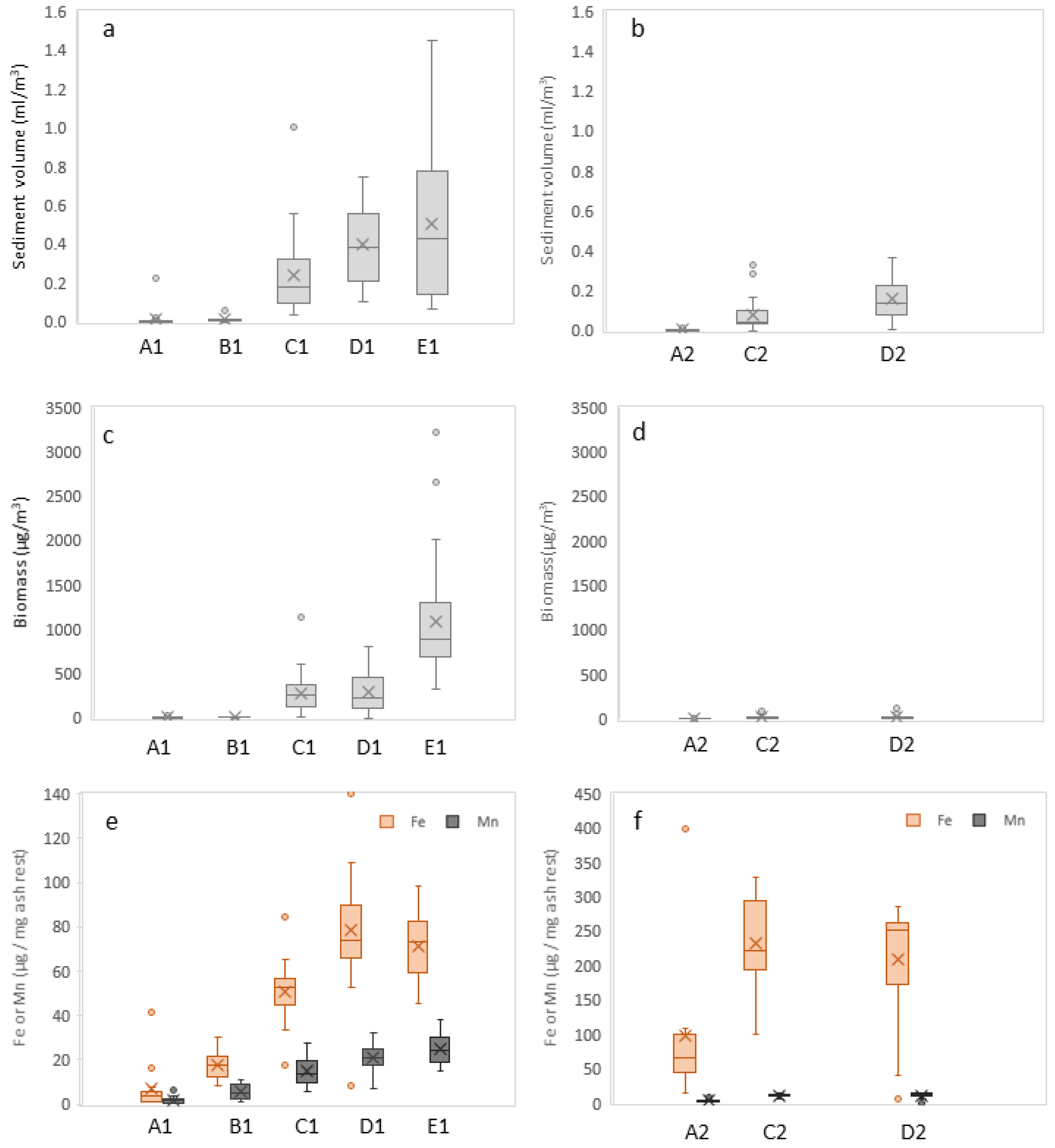 Water 15 00214 g007 Water 15 00214 g007