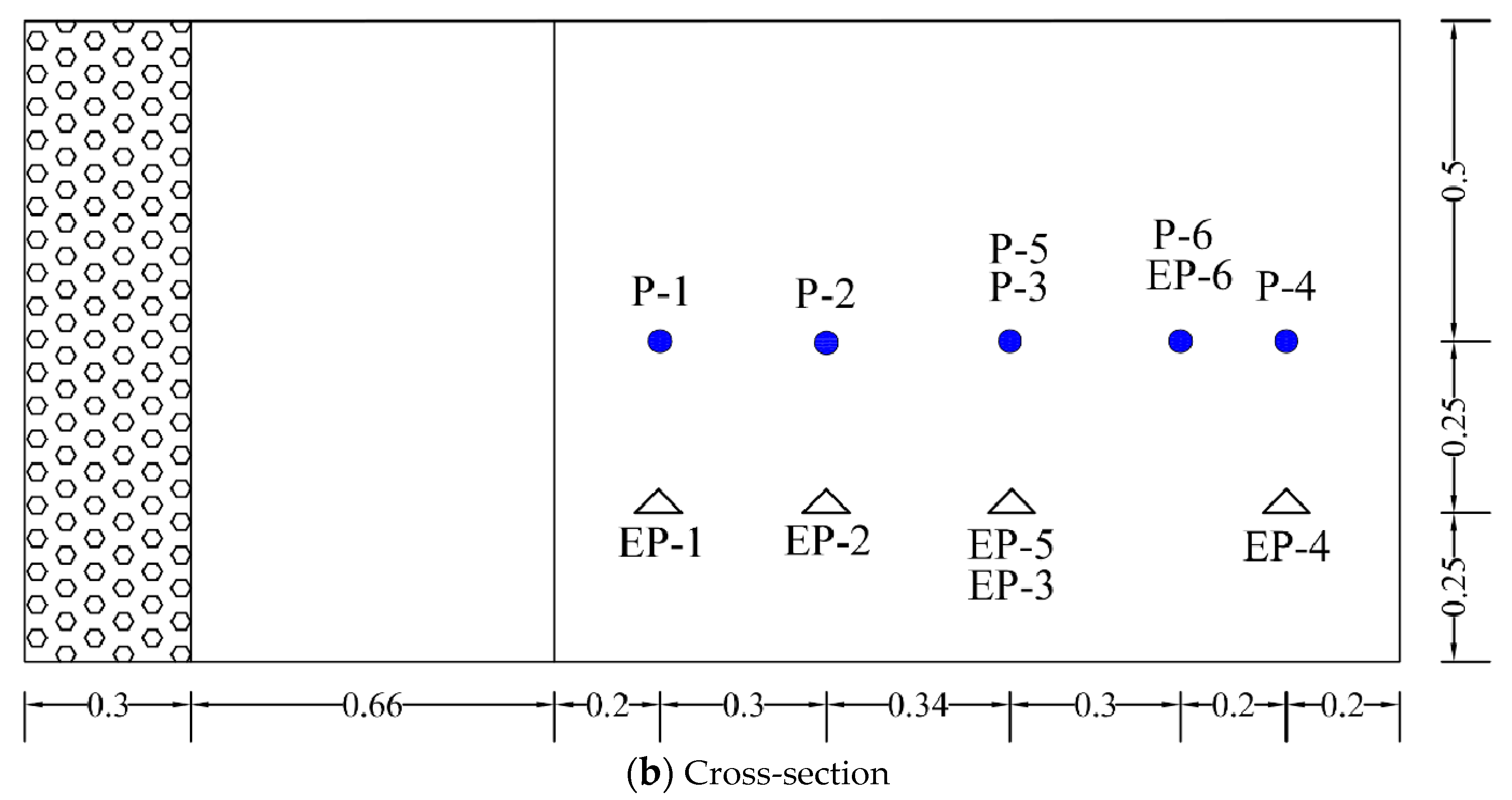 Water 15 00216 g005b