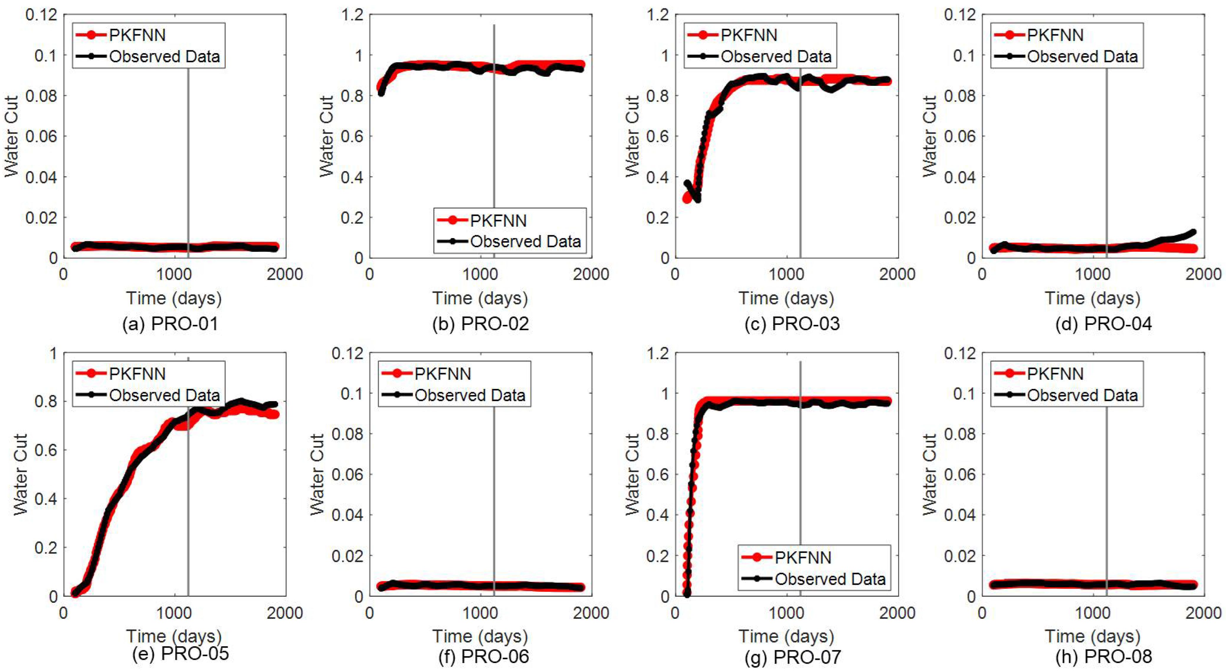 Waterflooding Interwell Connectivity Characterization and Productivity ...