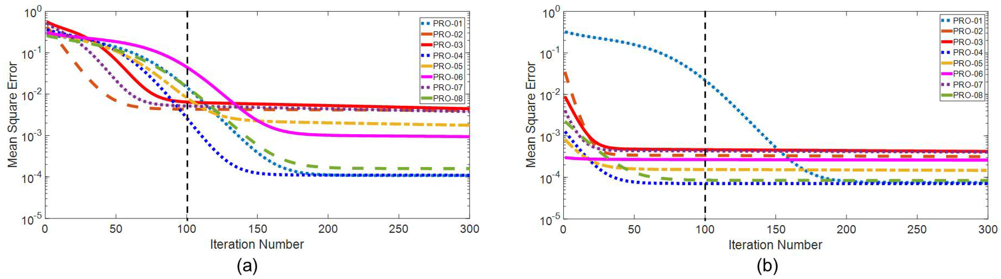 Waterflooding Interwell Connectivity Characterization and Productivity ...
