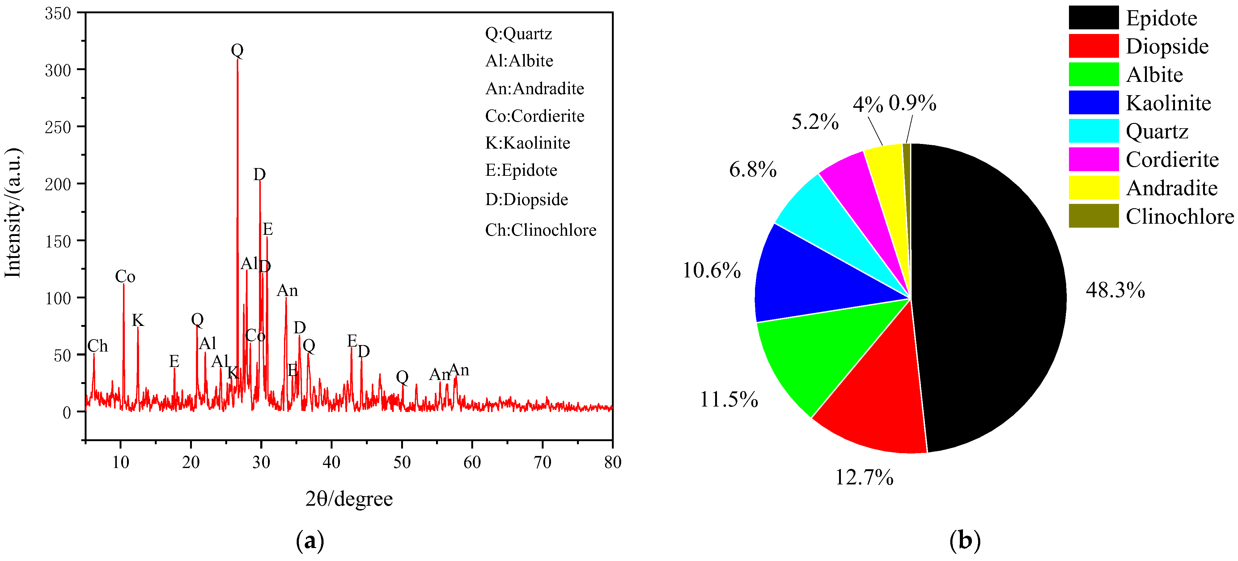 Water 15 00224 g015 Water 15 00224 g015