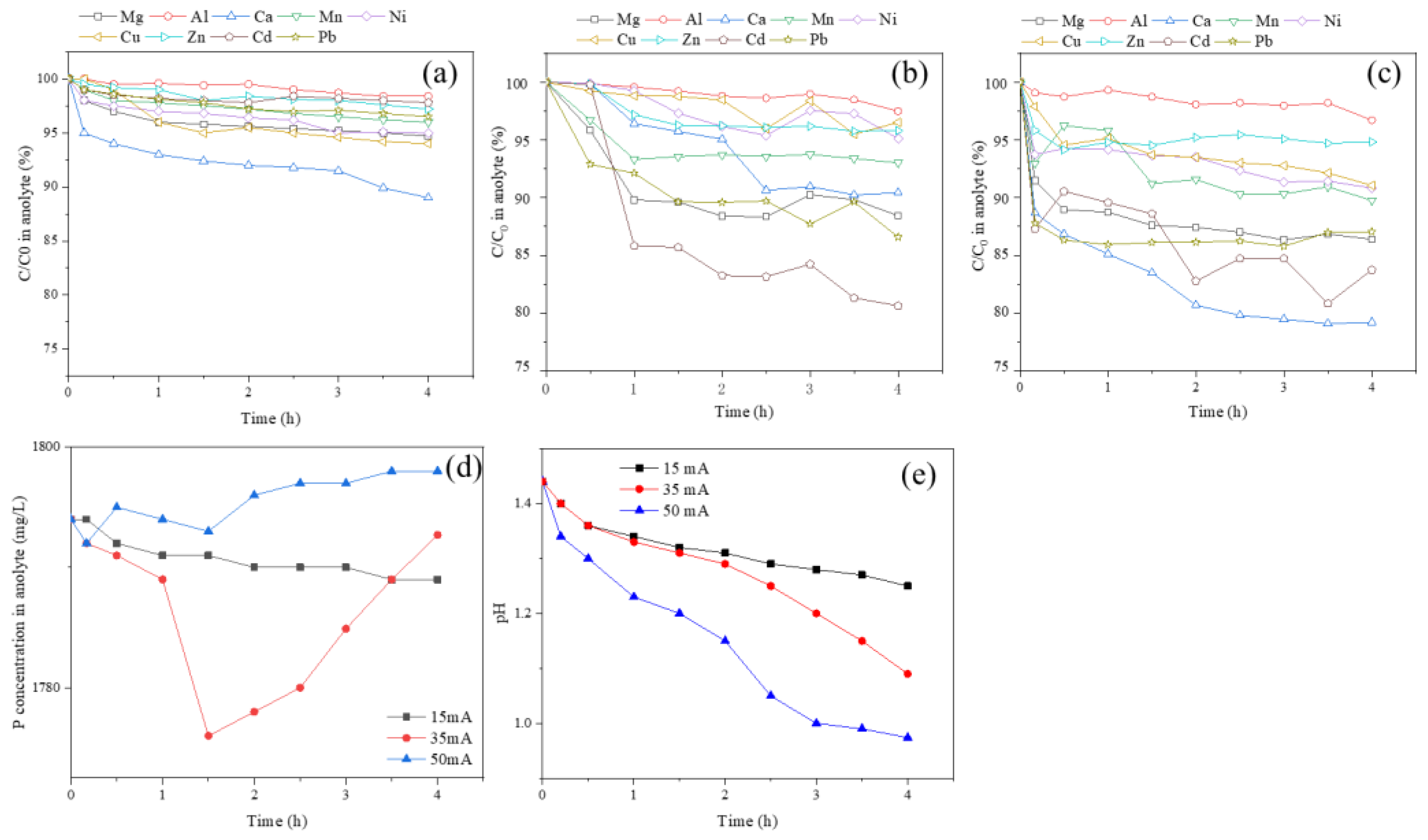 Water 15 00226 g002 Water 15 00226 g002
