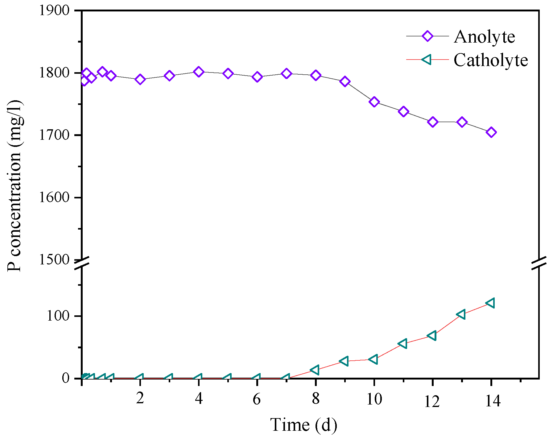Water 15 00226 g005 Water 15 00226 g005