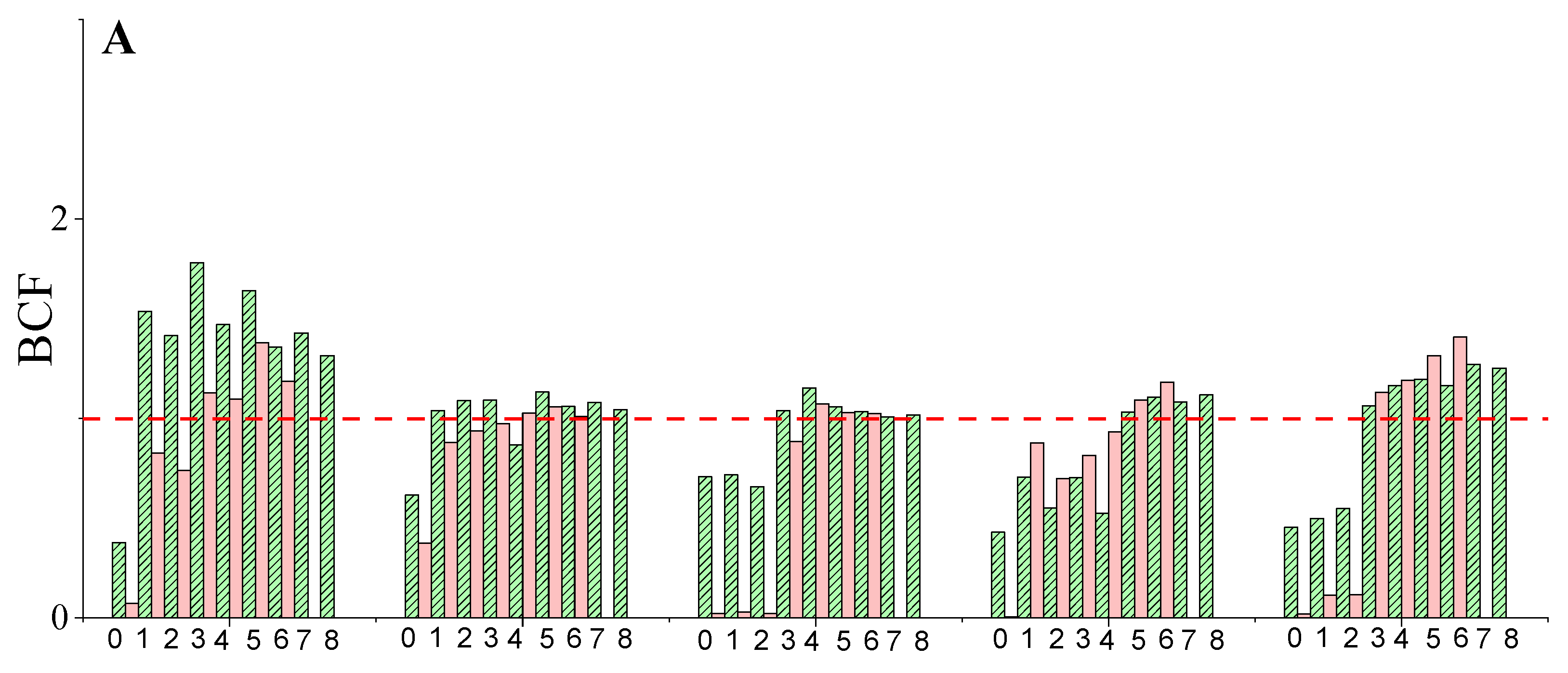 Water 15 00228 g004a Water 15 00228 g004a