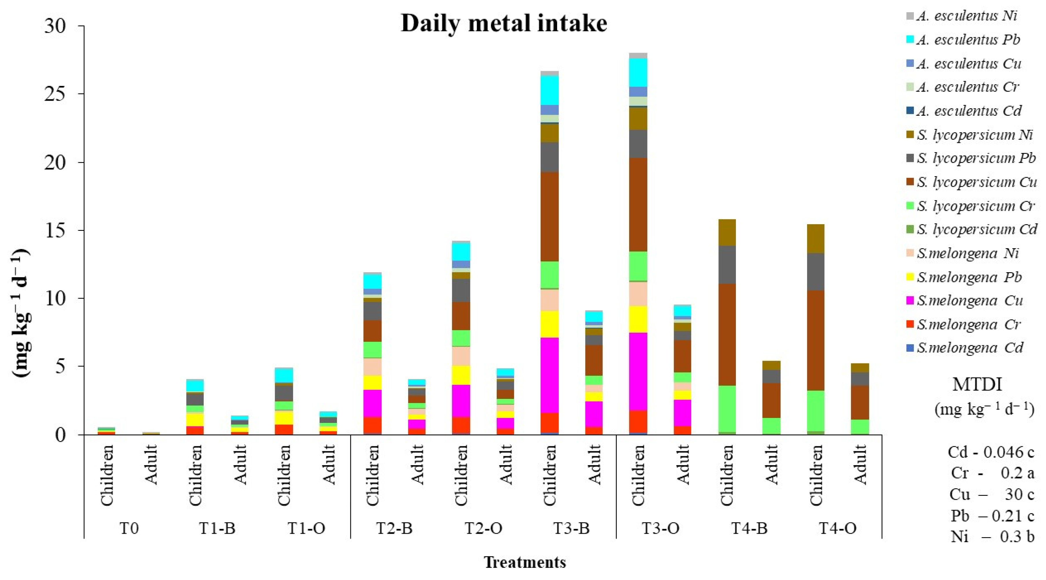 Water 15 00228 g005 Water 15 00228 g005