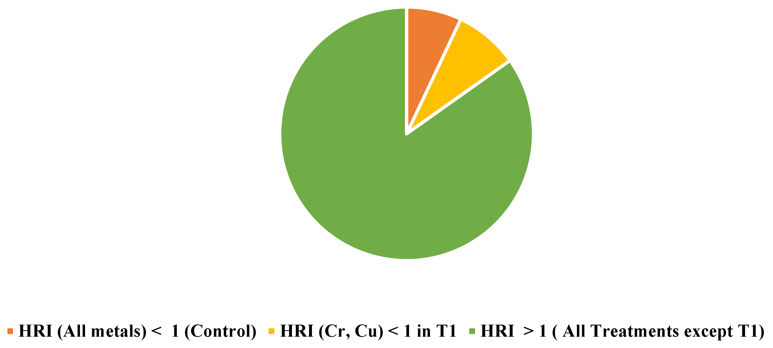 Water 15 00228 g006 Water 15 00228 g006