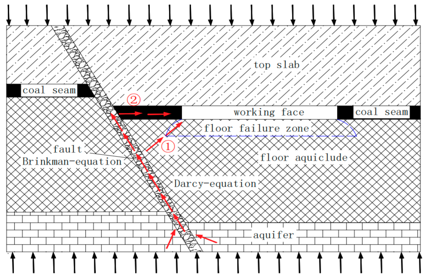 Water 15 00232 g002 550