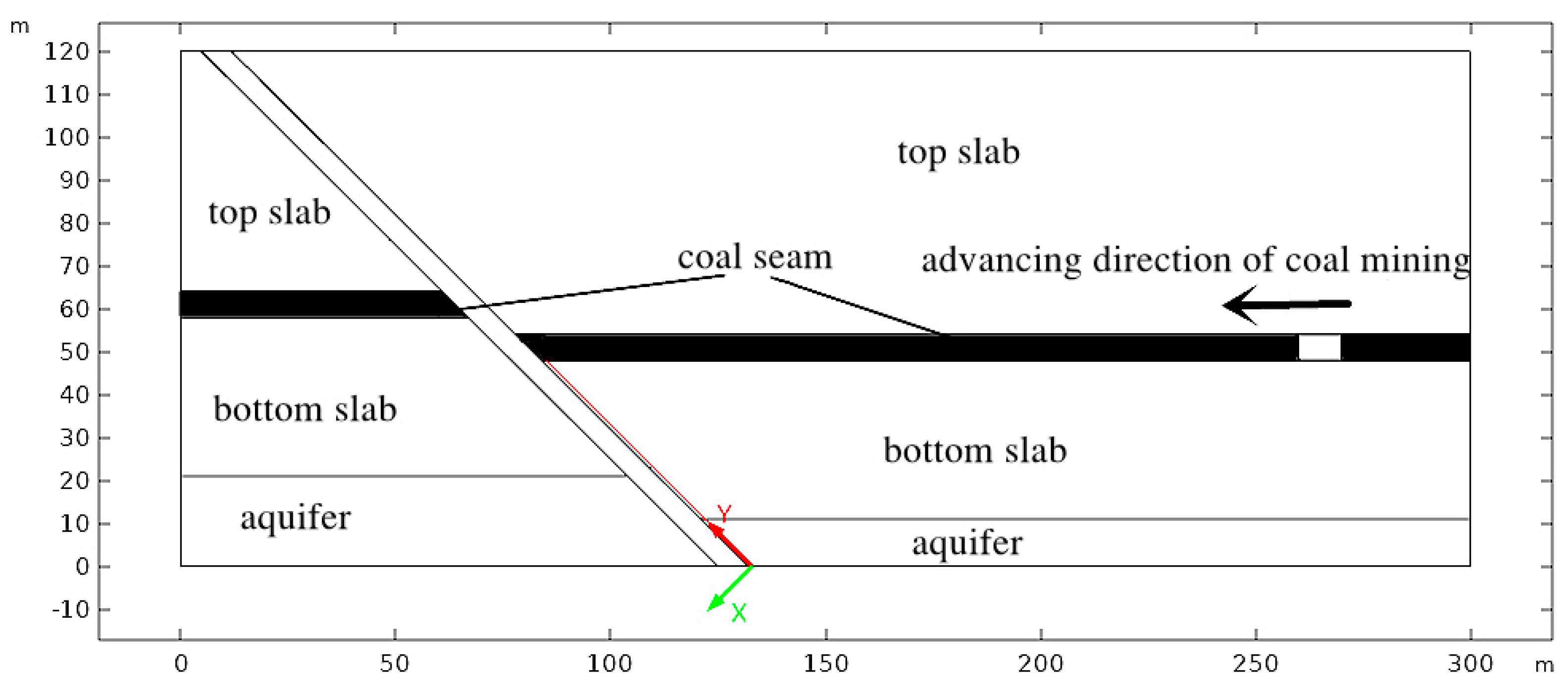 Water 15 00232 g004 550