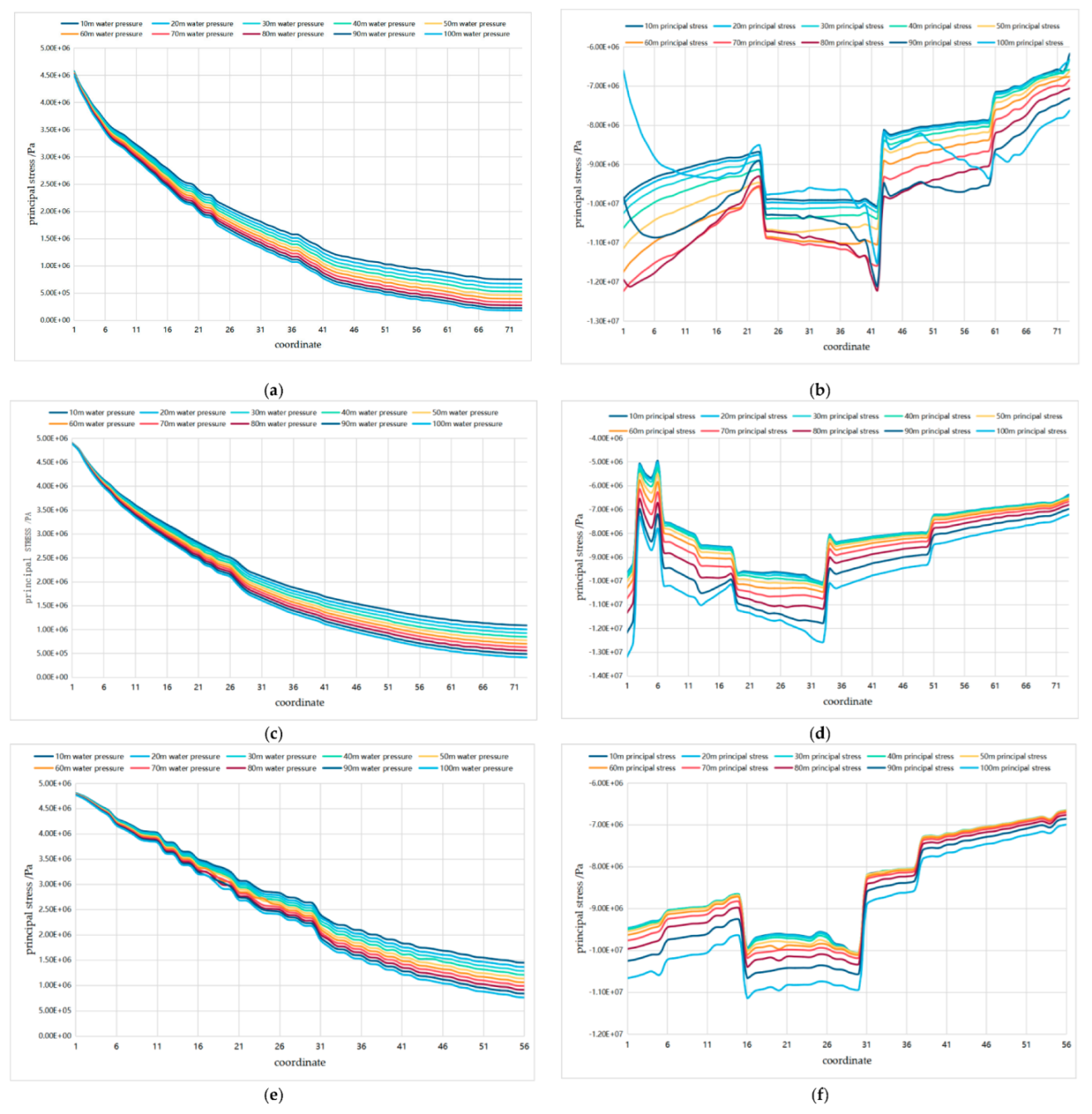 Water 15 00232 g006 550