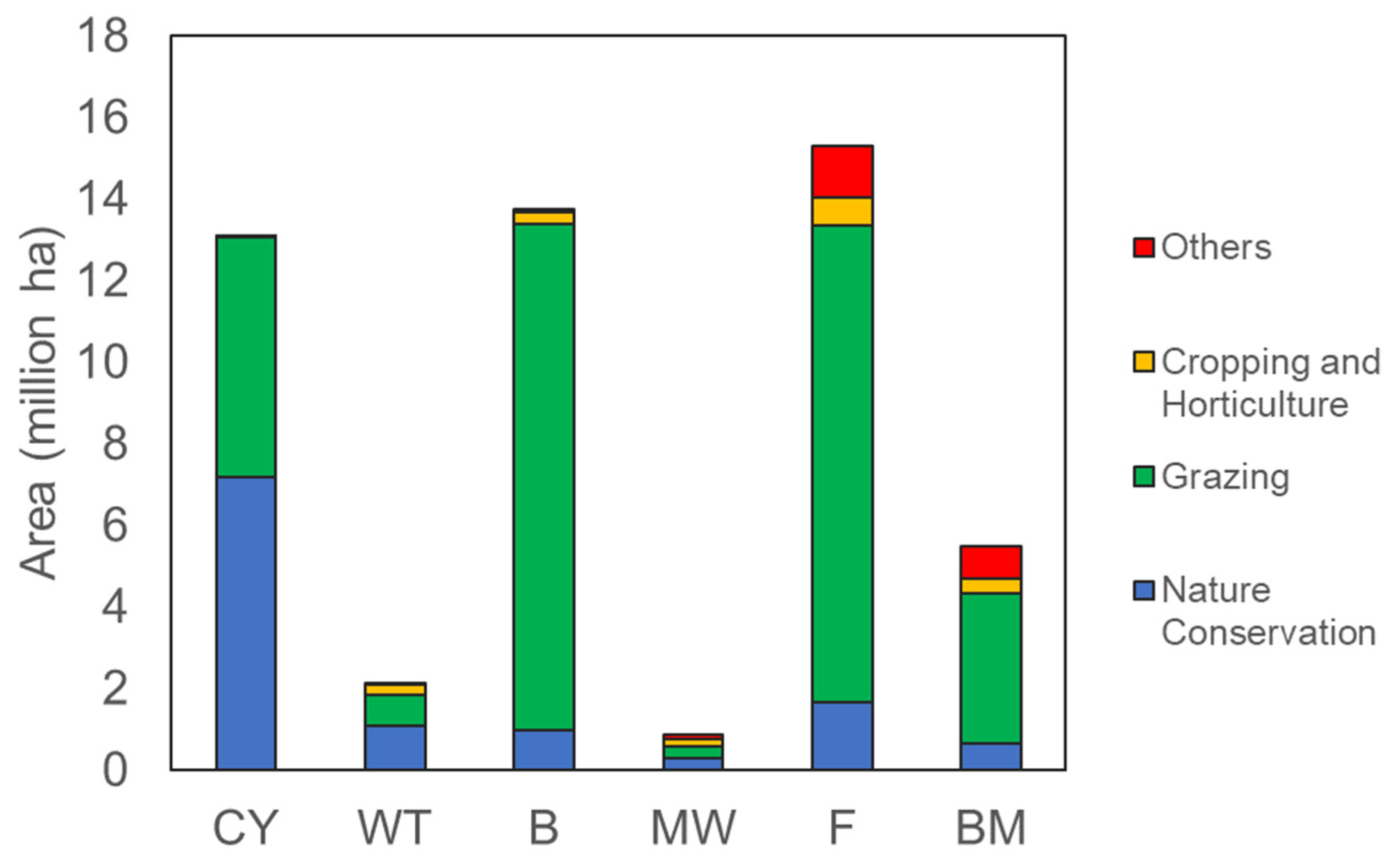 Water Free Full Text Herbicide Fate And Transport In The Great Barrier Reef A Review Of Critical Parameters