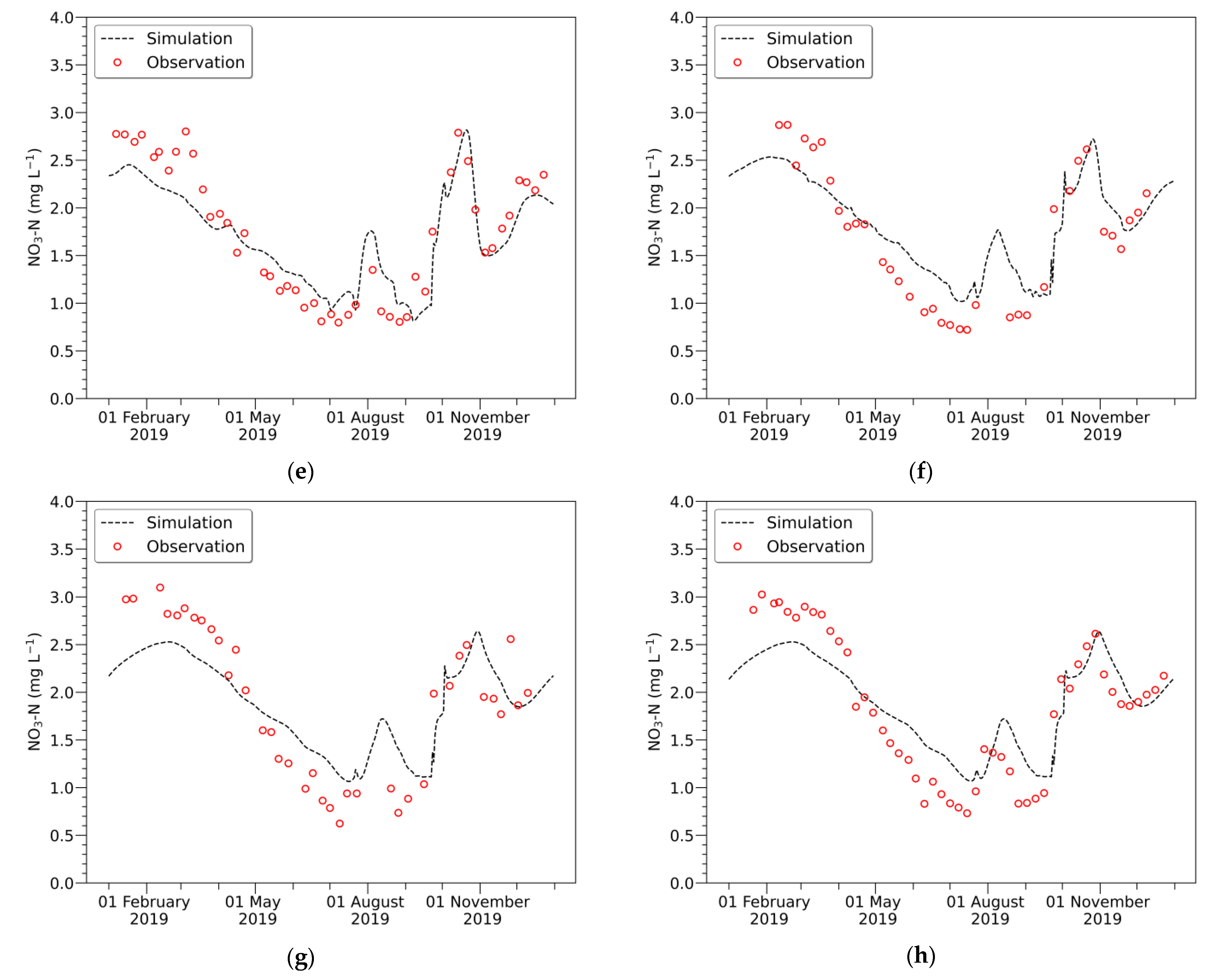 Water 15 00247 g006b