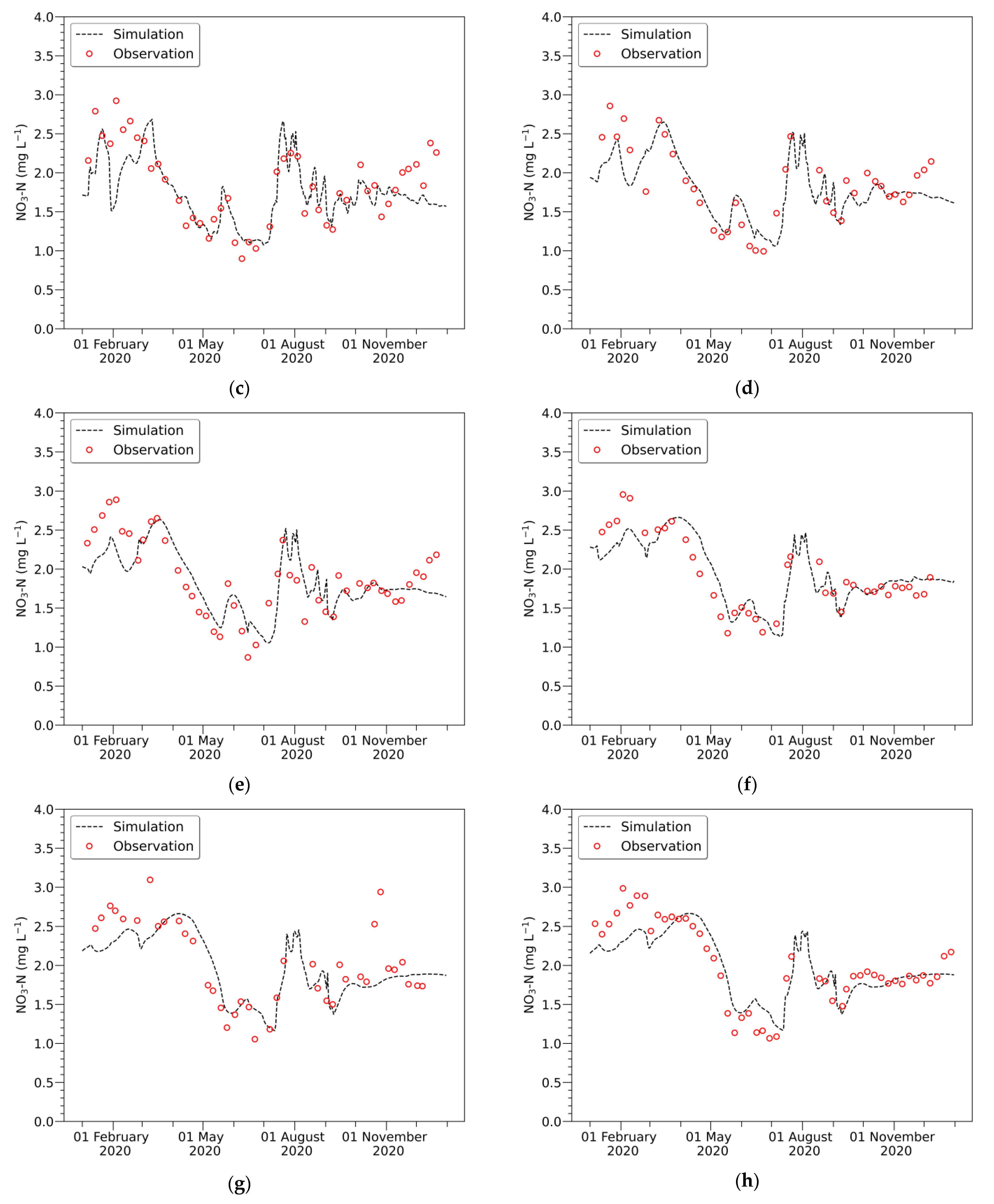 Water 15 00247 g007b