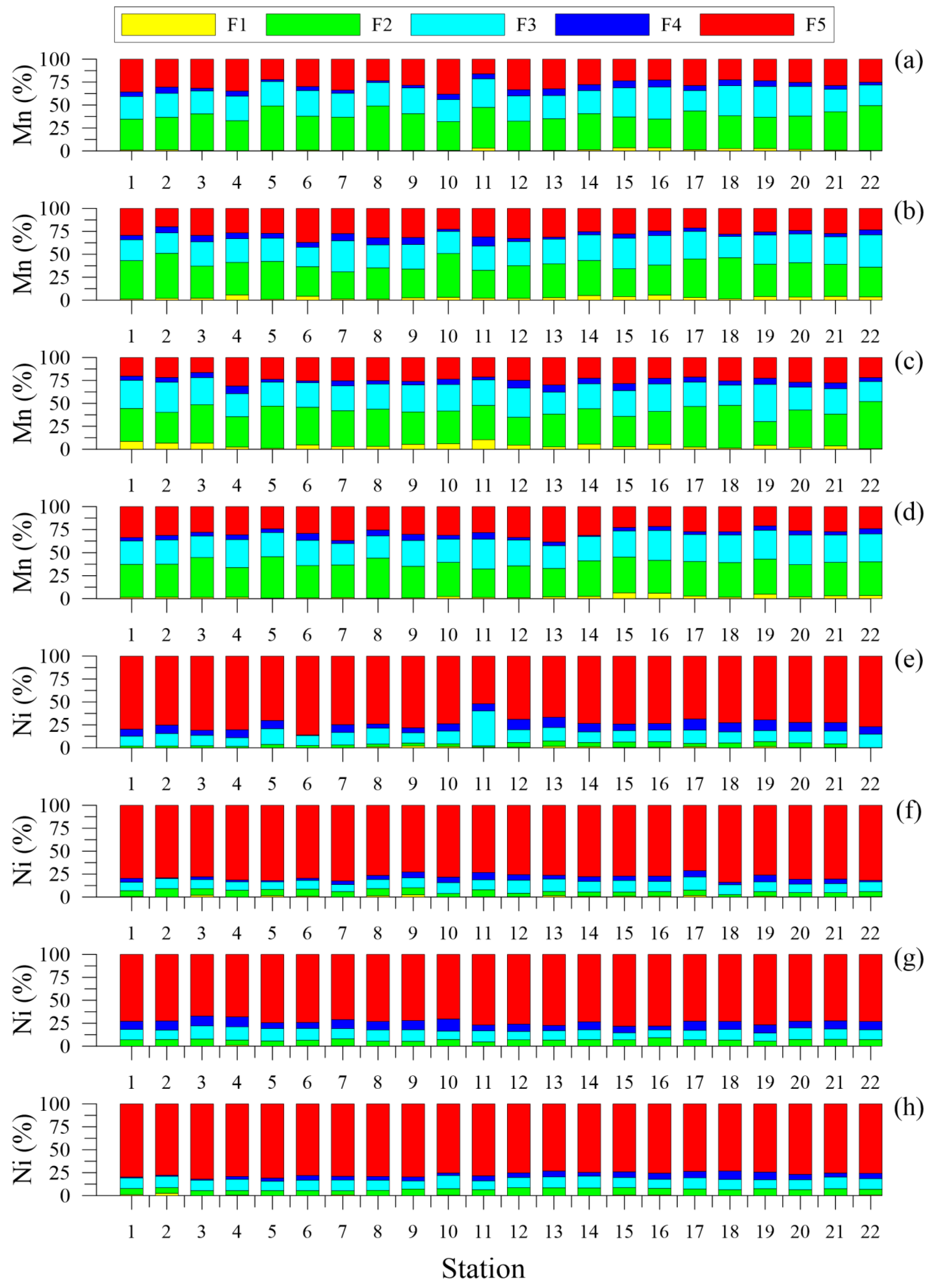 Water 15 00250 g011 Water 15 00250 g011