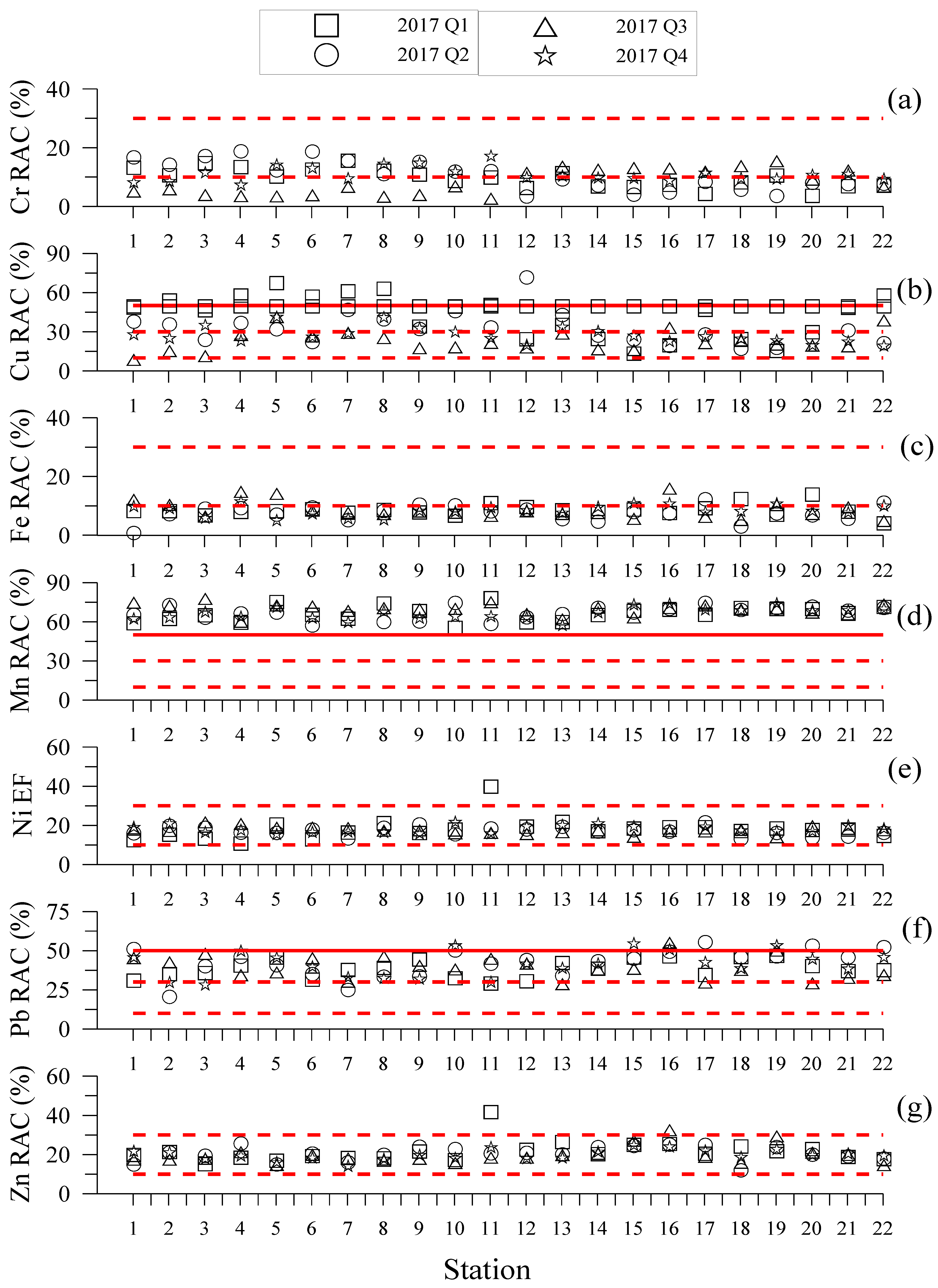 Water 15 00250 g015 Water 15 00250 g015