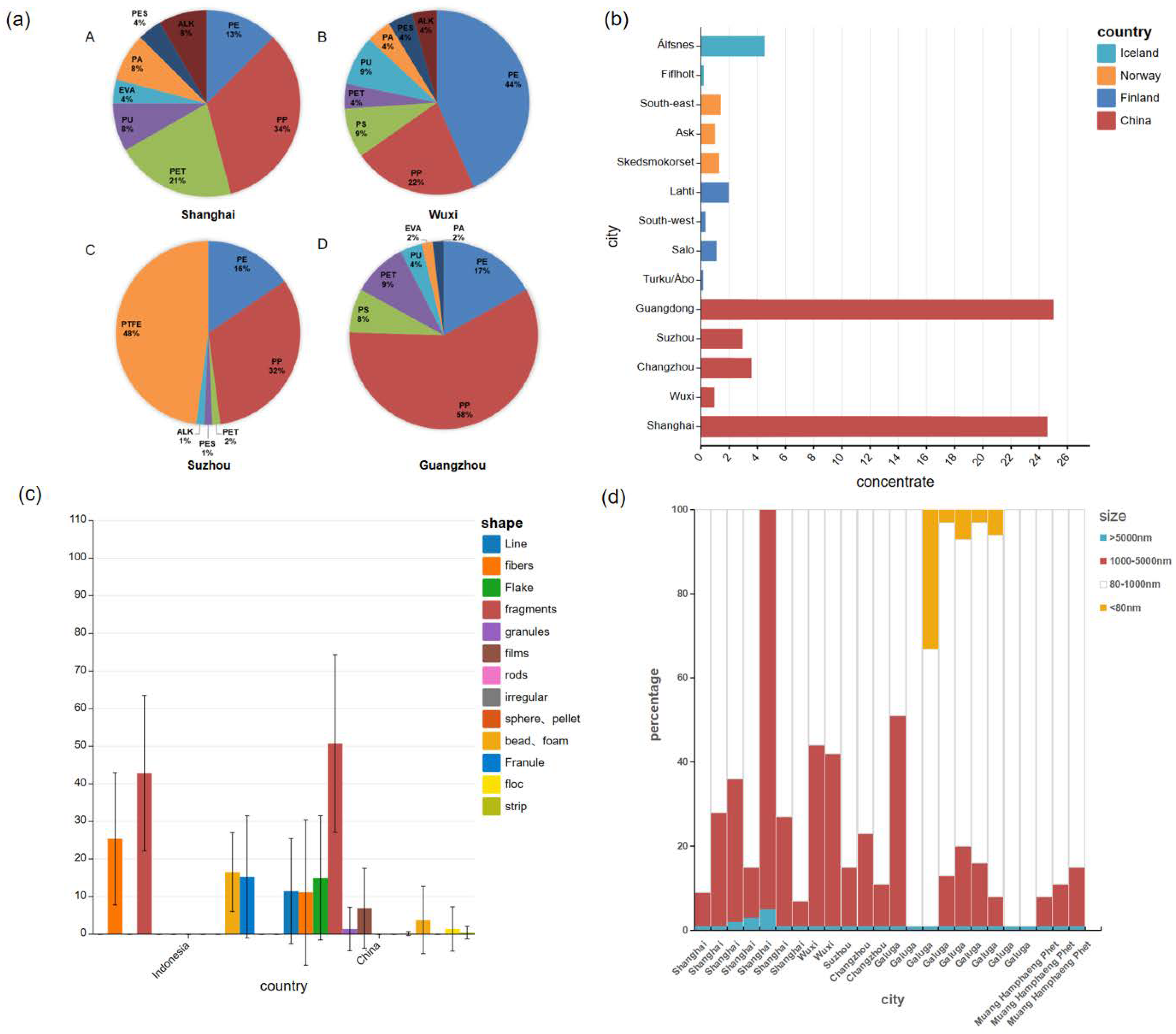 Water 15 00252 g003 Water 15 00252 g003