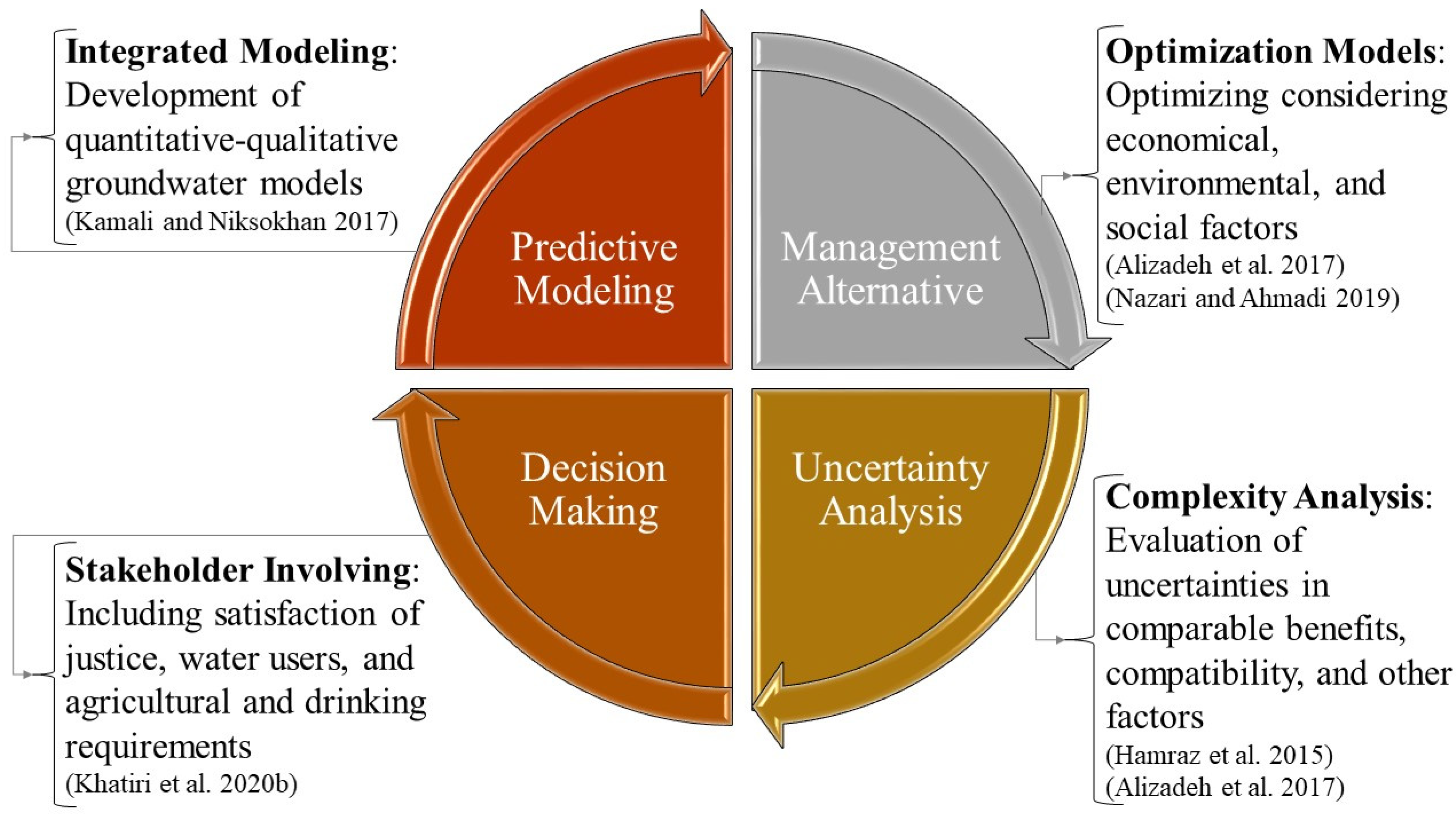 Frontiers  Exploring decision-making strategies in the Iowa