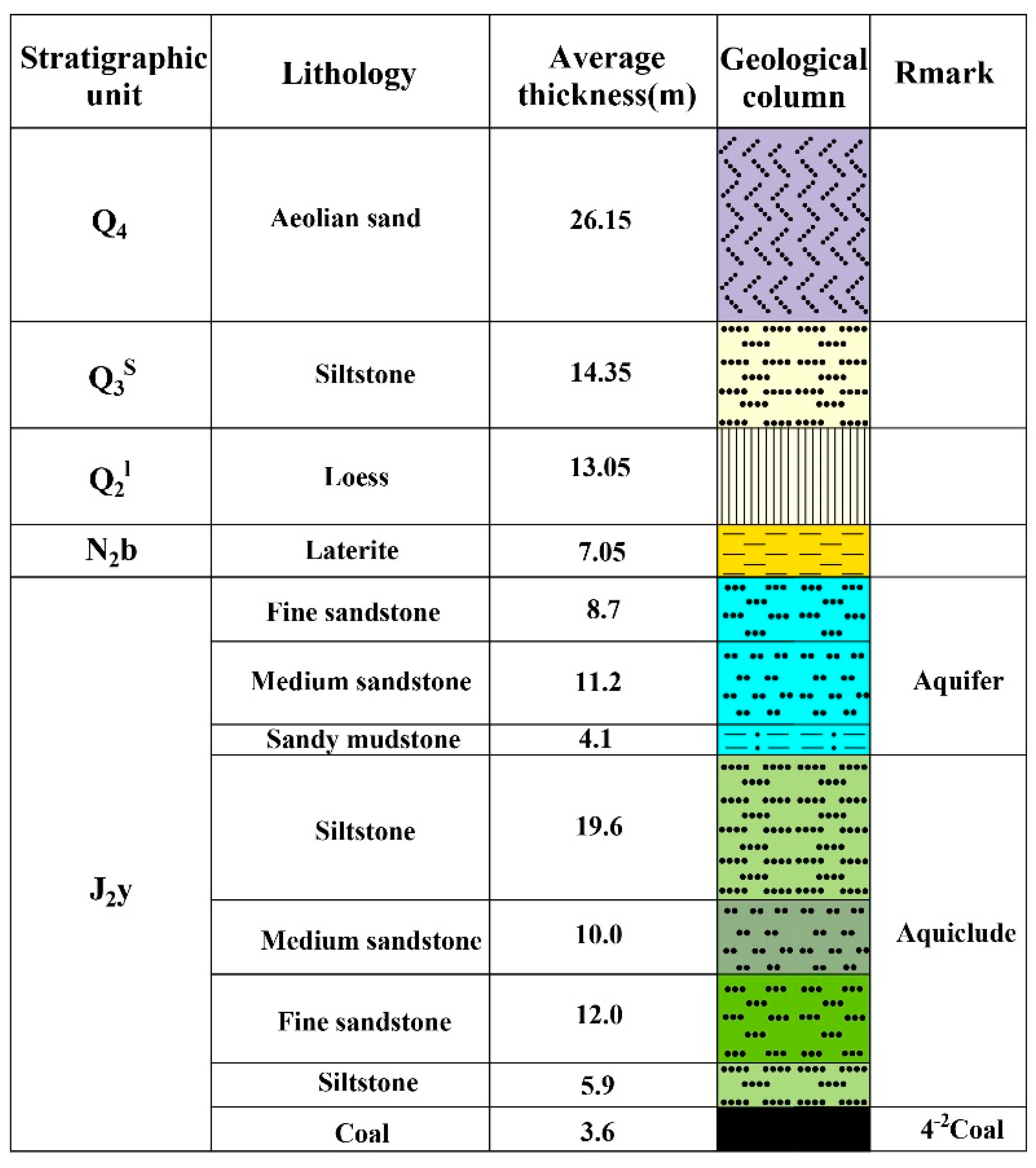 Water 15 00254 g002 Water 15 00254 g002