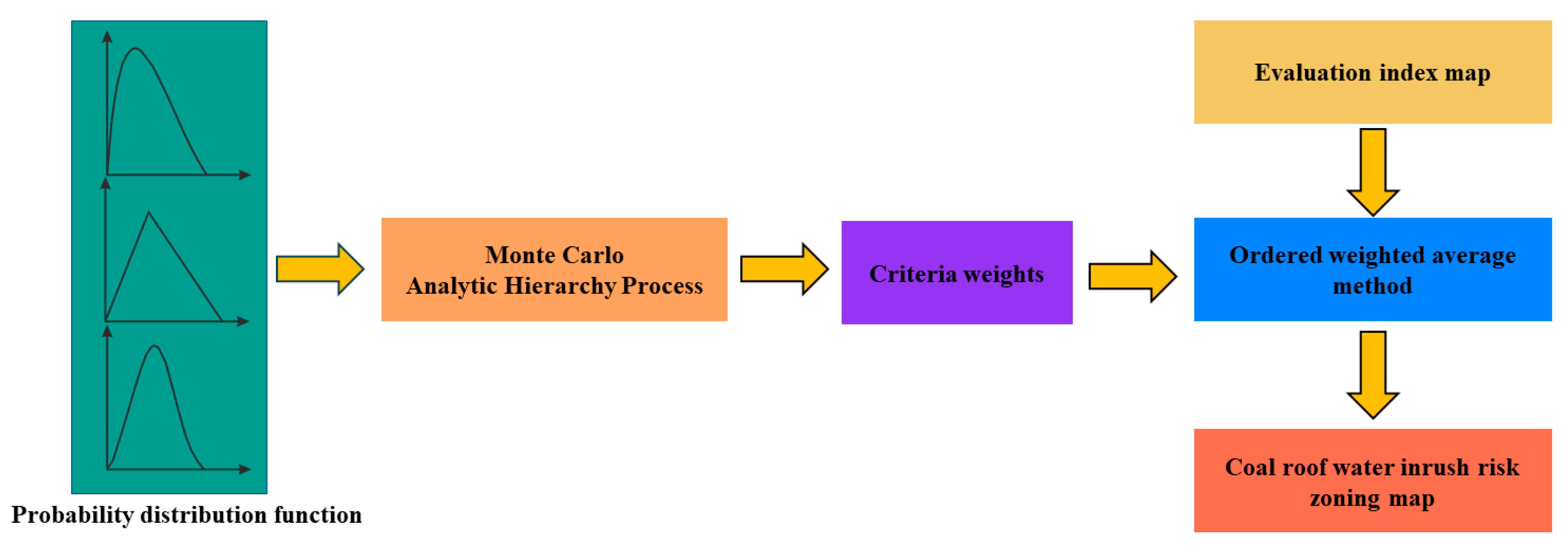 Water 15 00254 g003 Water 15 00254 g003