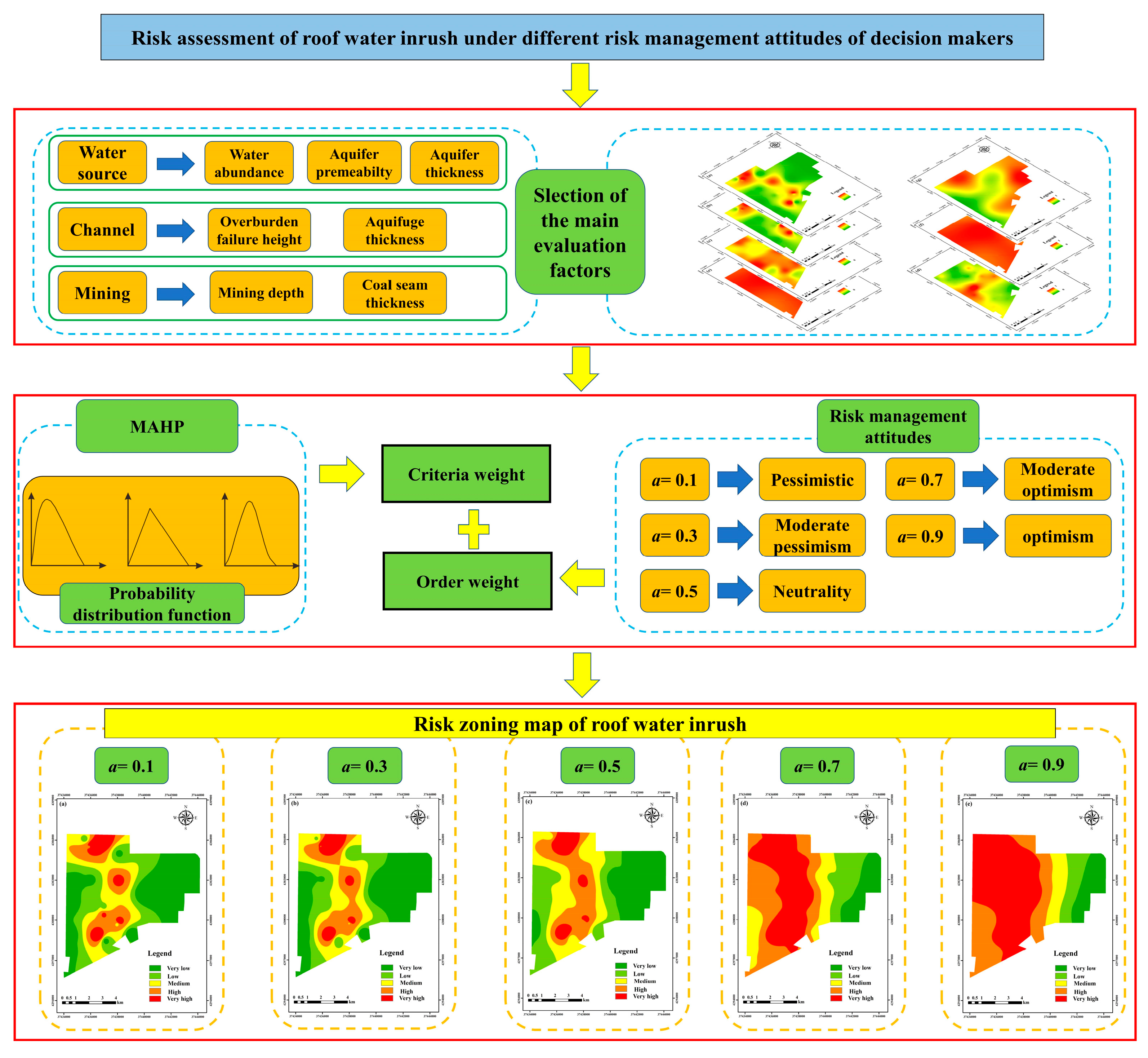 Water 15 00254 g005 Water 15 00254 g005
