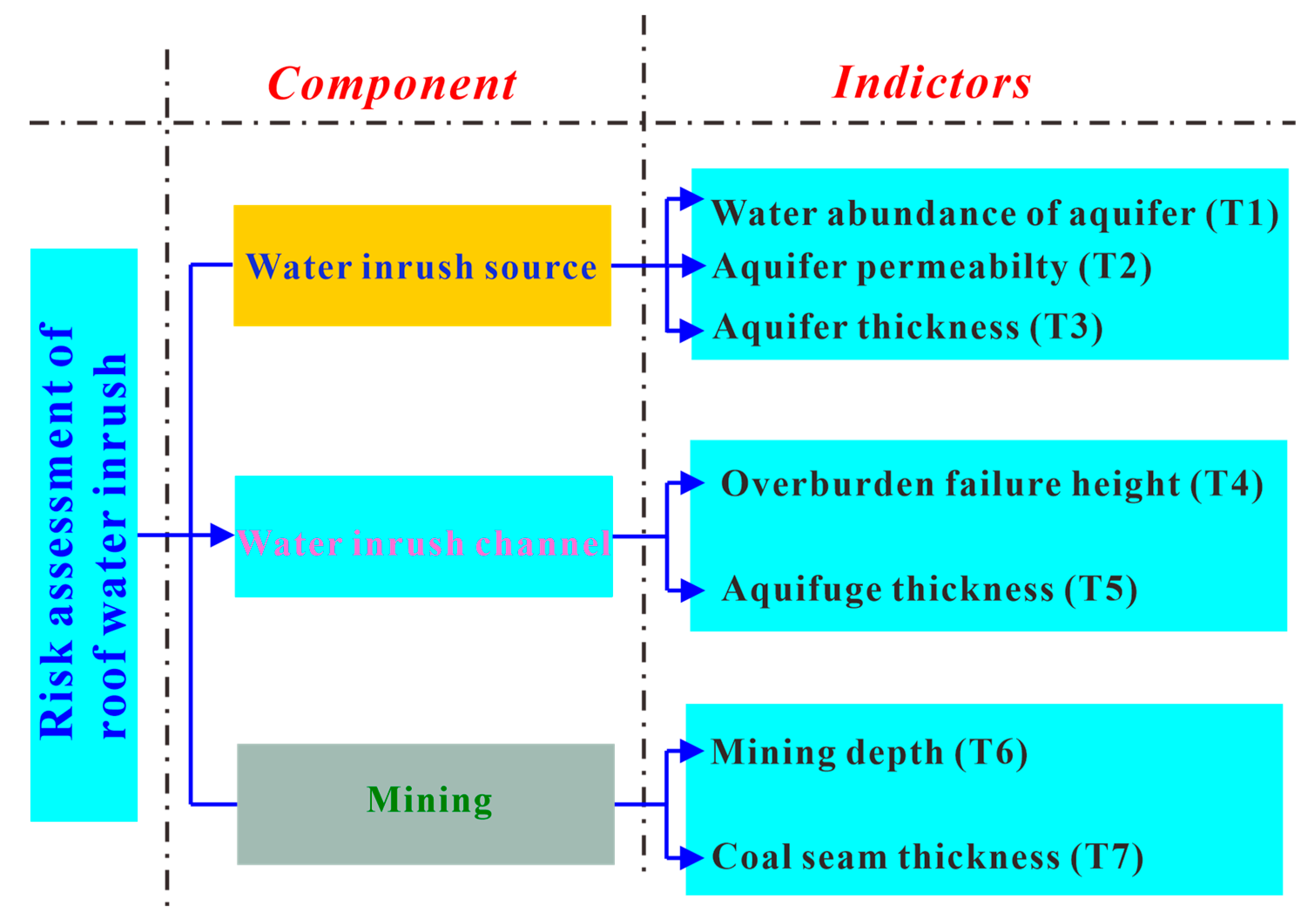 Water 15 00254 g006 Water 15 00254 g006